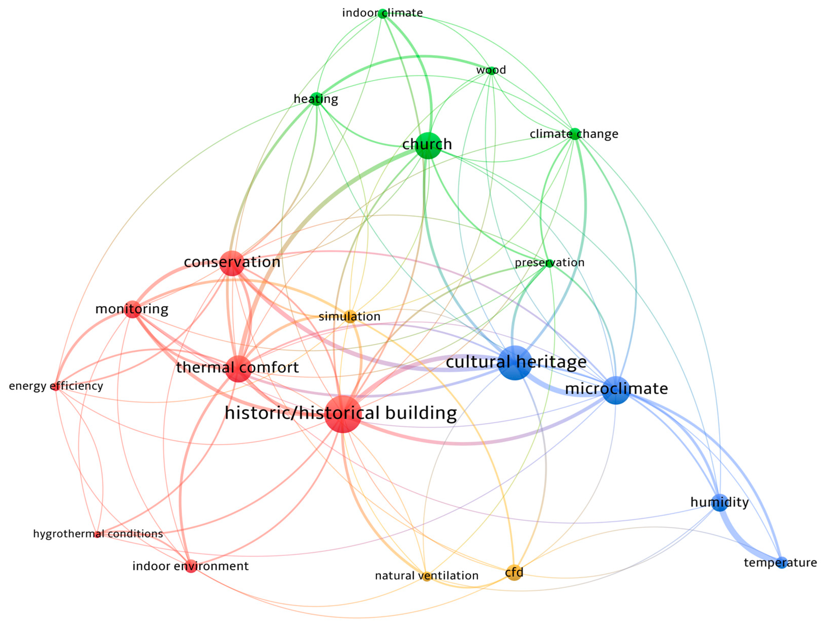 Energies 16 01156 g003