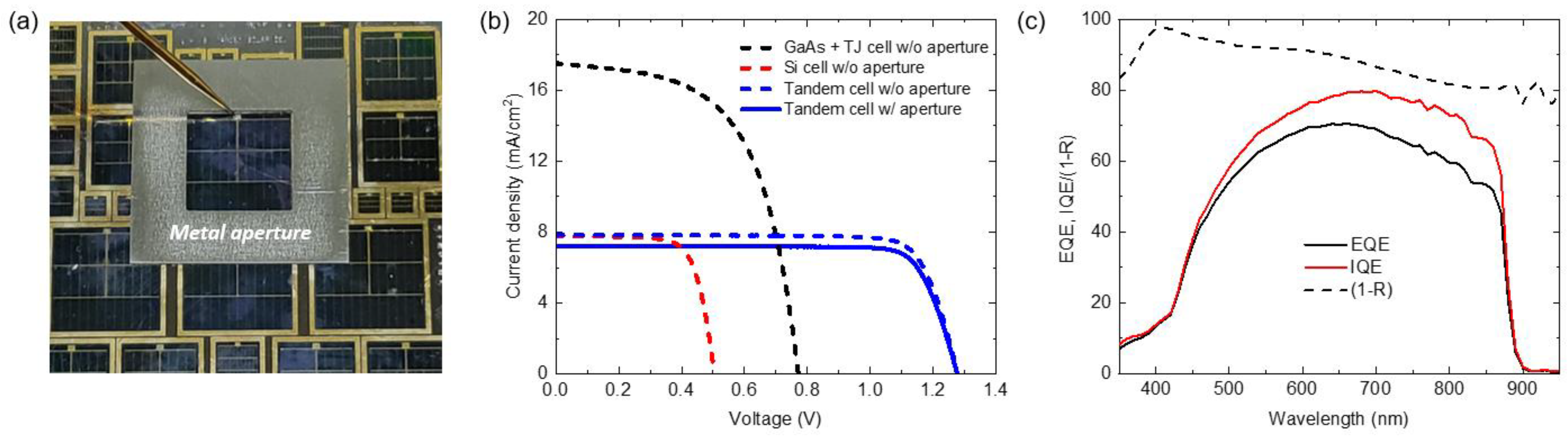 Energies 16 01158 g007 Energies 16 01158 g007