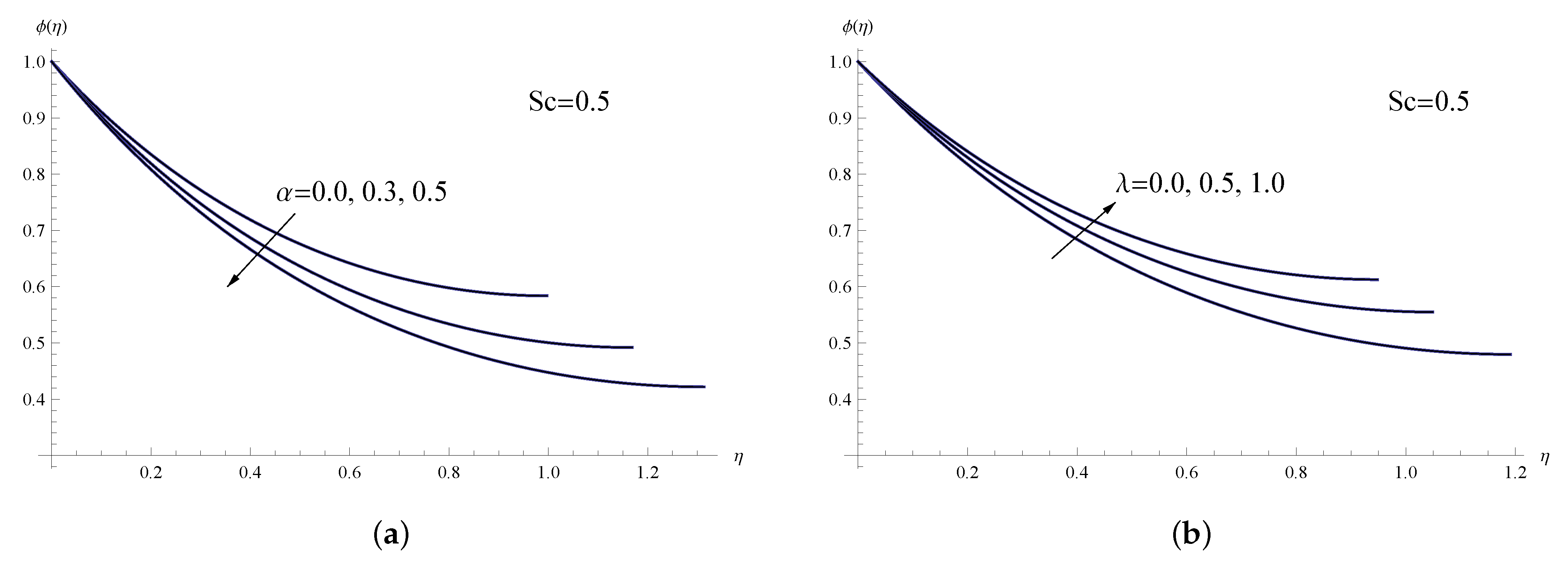 Energies 16 01160 g005 Energies 16 01160 g005