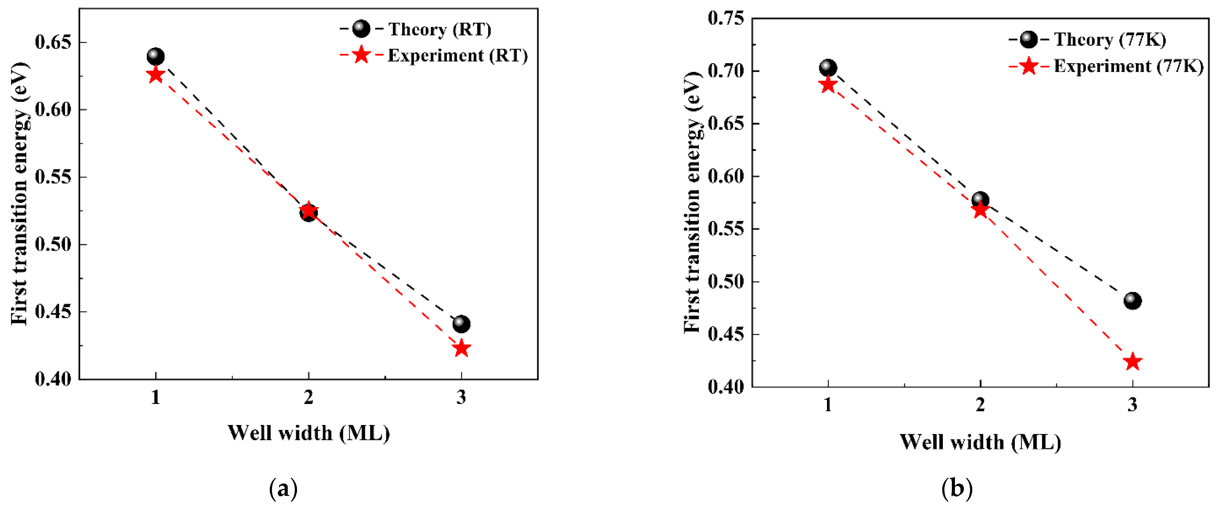 Energies 16 01162 g007