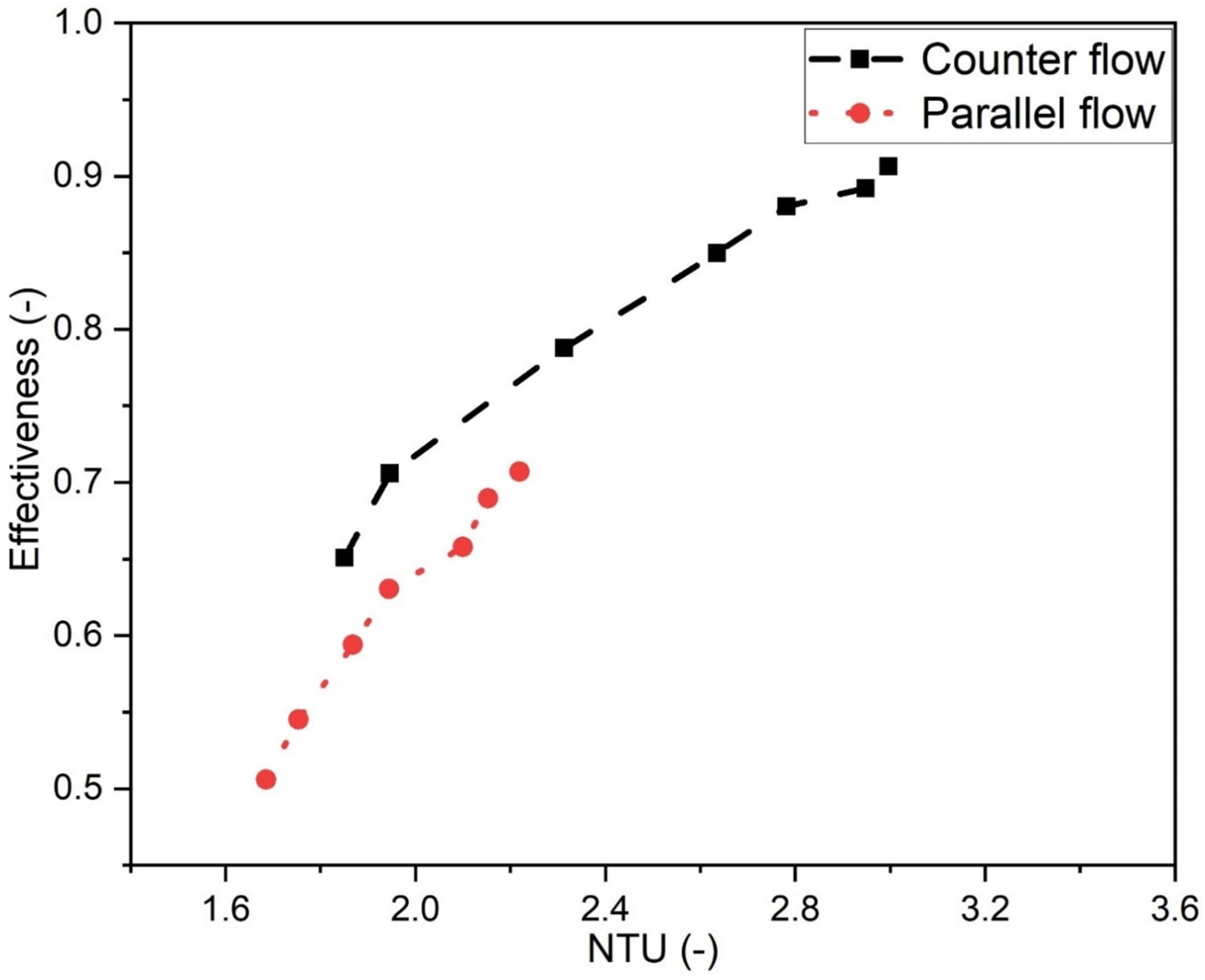 Energies 16 01164 g004