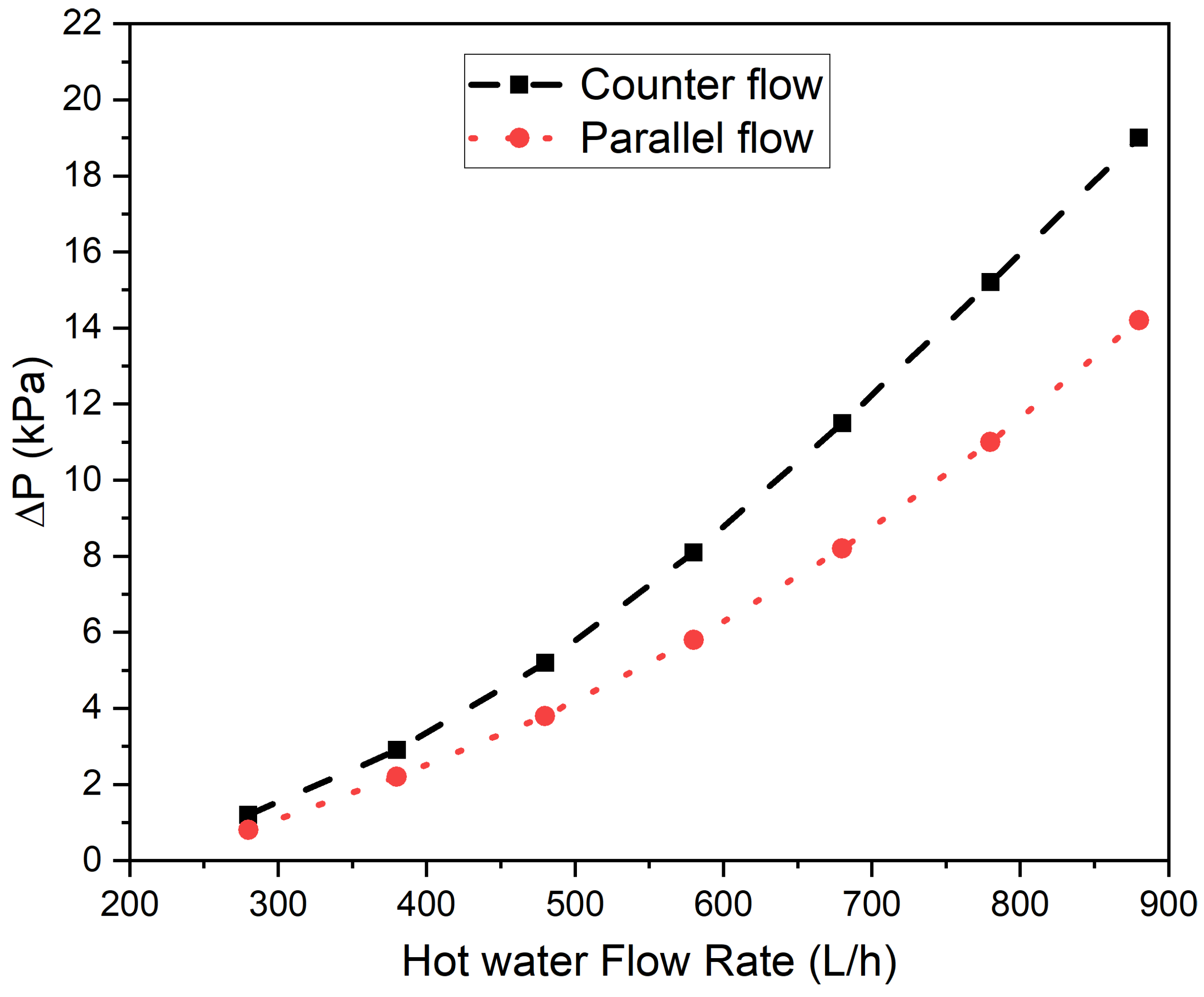 Energies 16 01164 g005