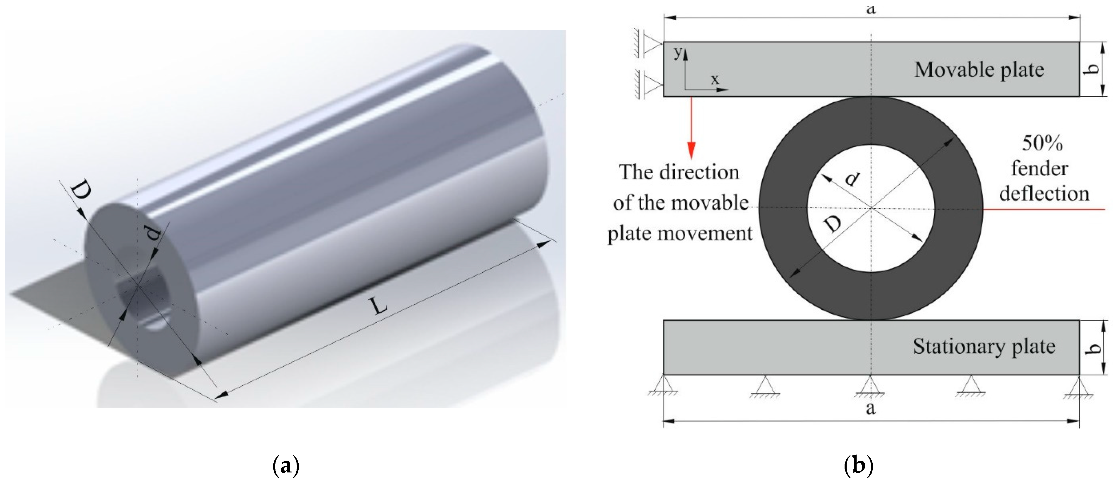 Energies Free FullText Evaluation of the Possibility of Increasing