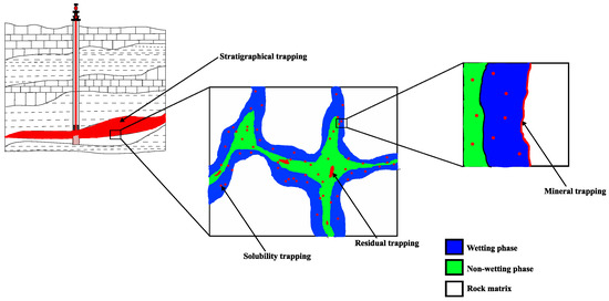 ロックイット15p Recent Trends in Advanced Radiation Shielding Concrete for