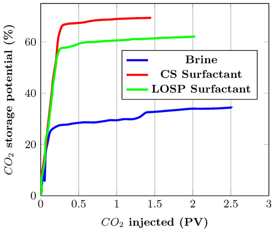 A Comprehensive Review of the Role of CO2 Foam EOR in the