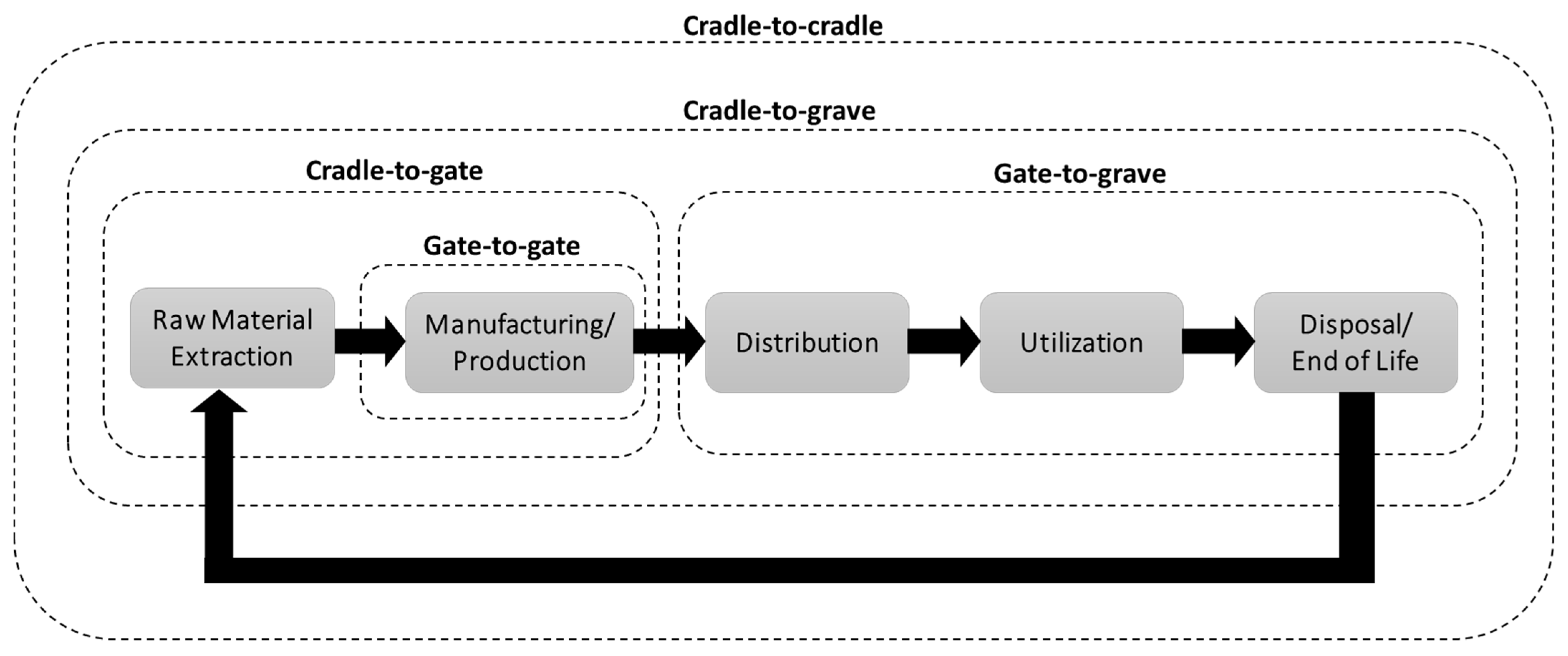Energies 16 01170 g002