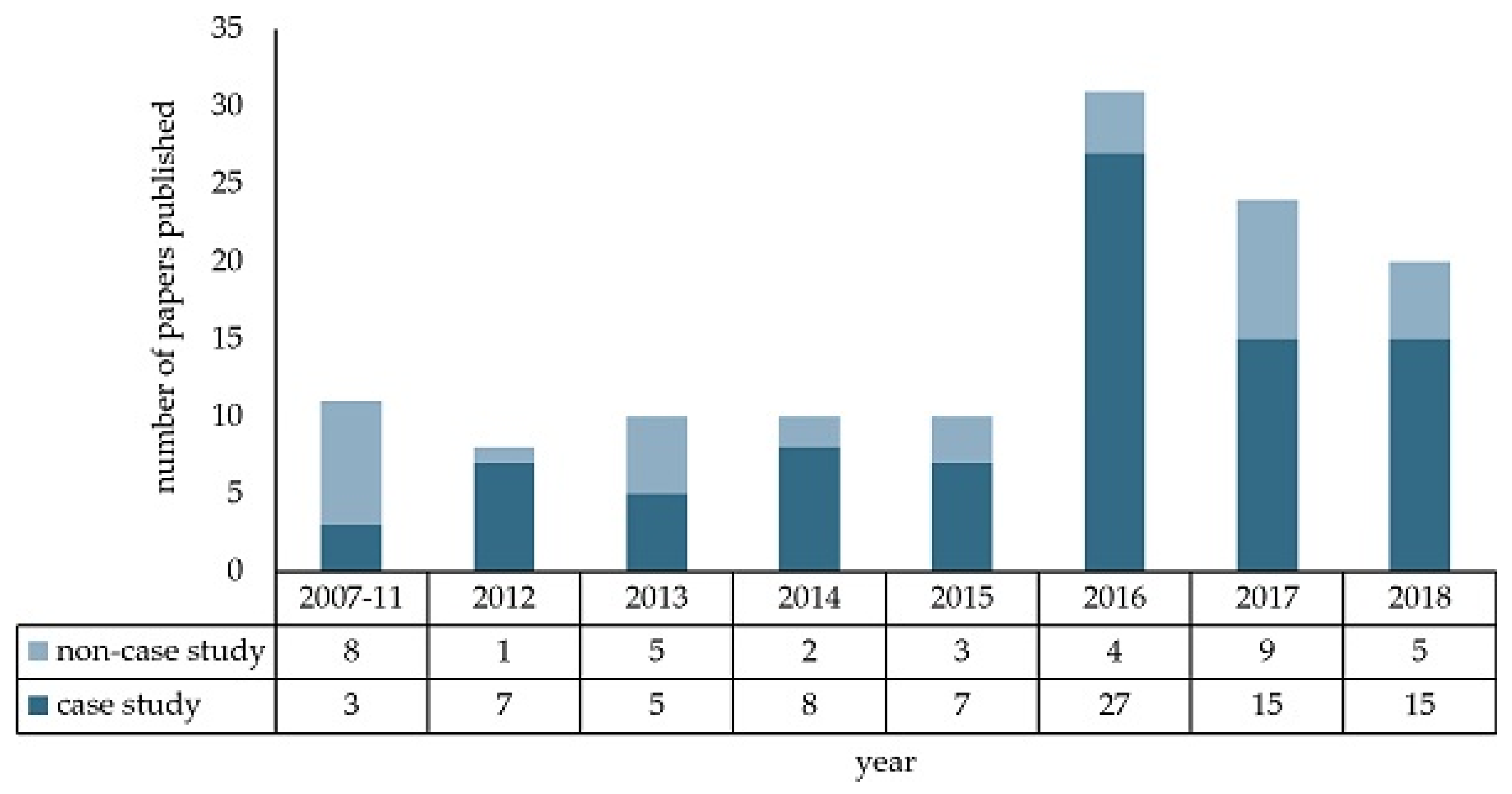 Energies 16 01170 g003