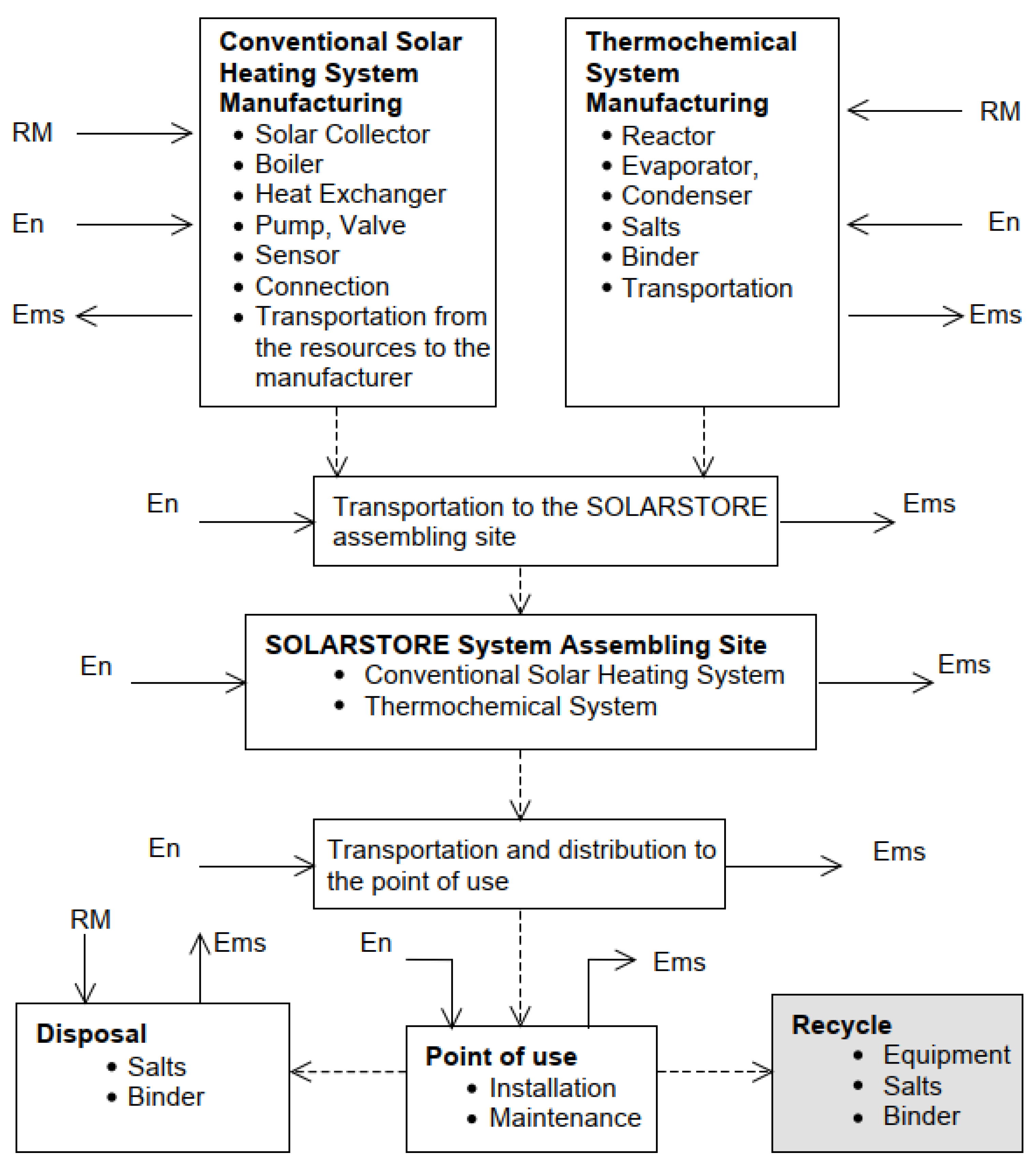 Energies 16 01170 g005