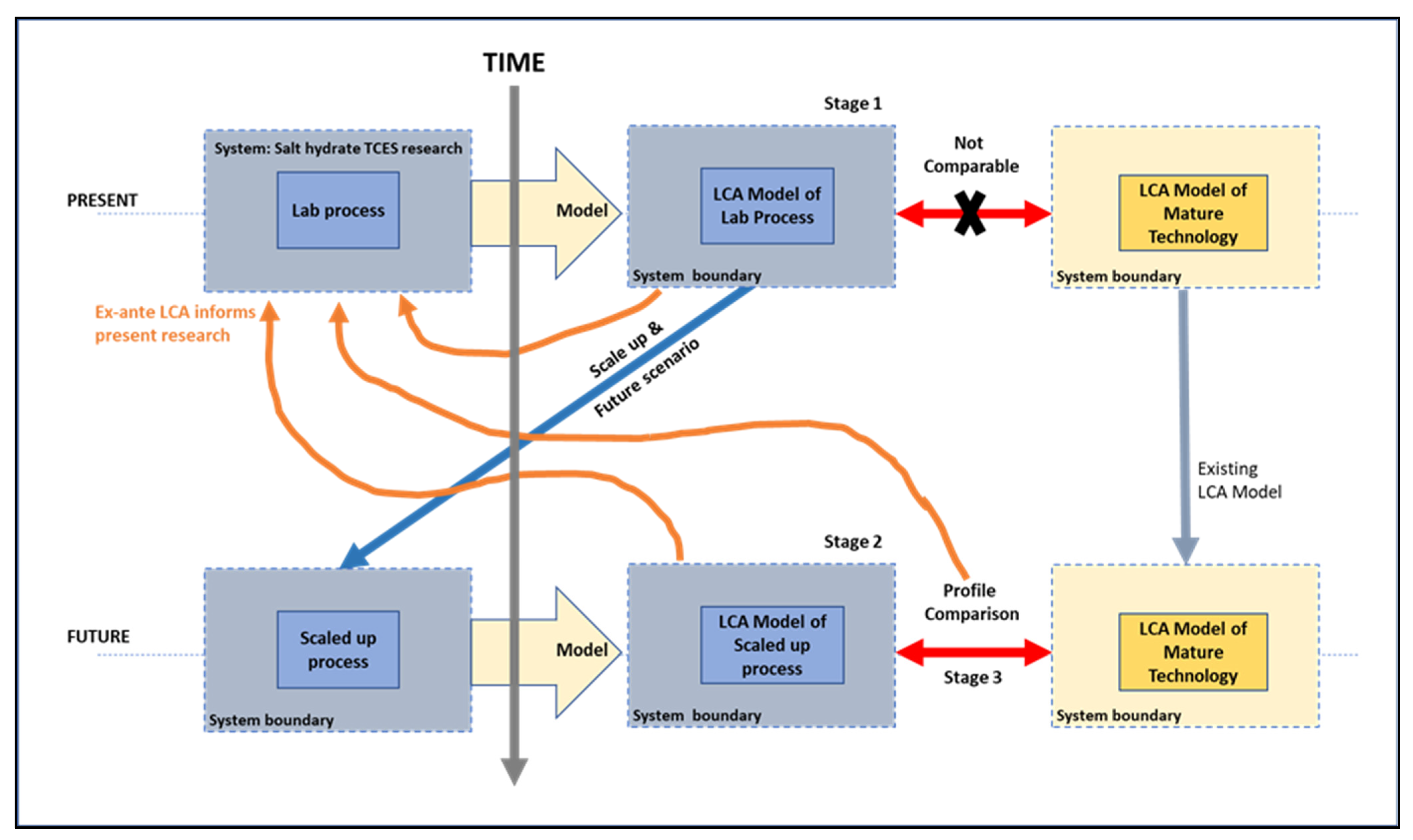 Energies 16 01170 g008