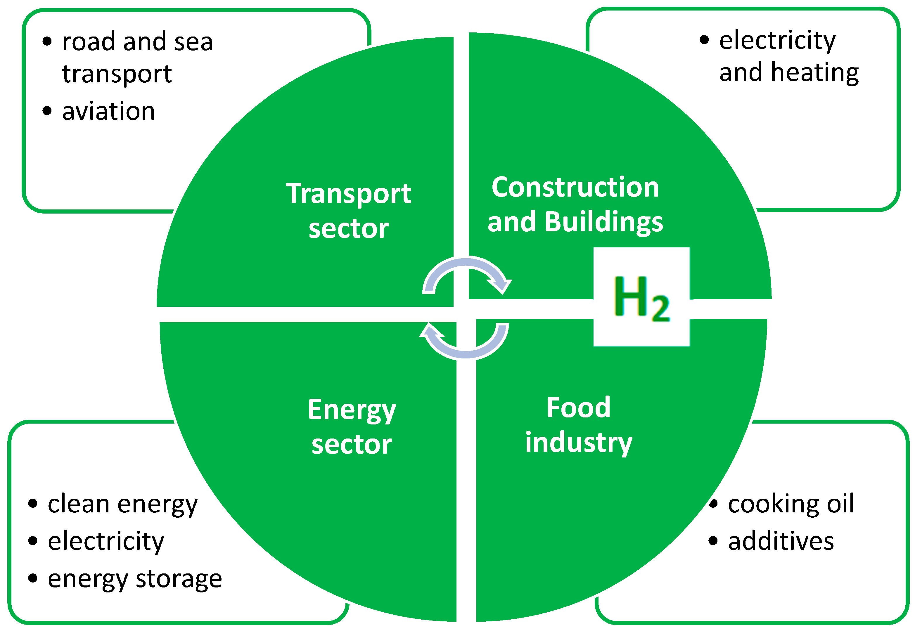 Energies 16 01171 g005