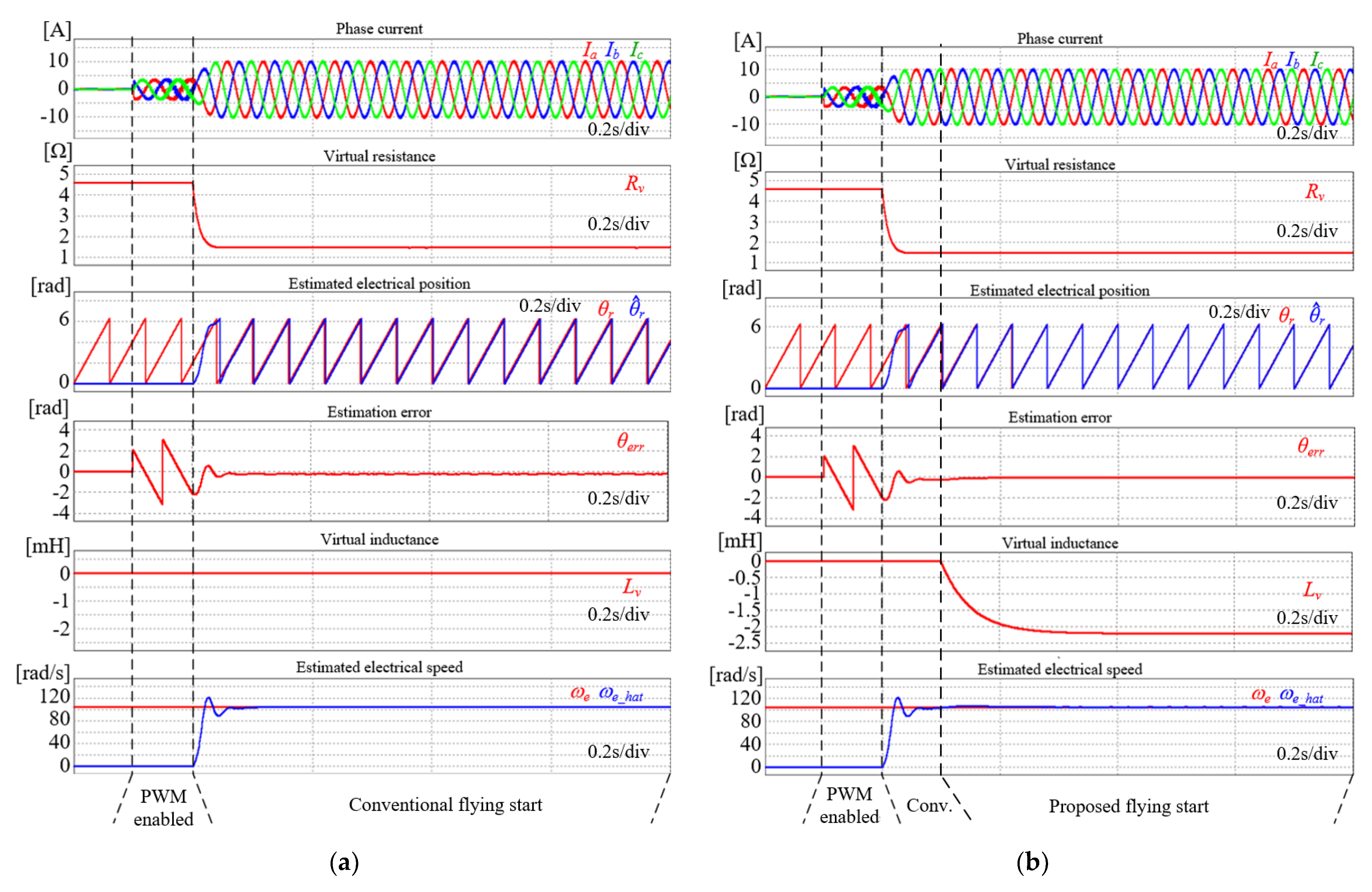 Energies 16 01172 g010 Energies 16 01172 g010