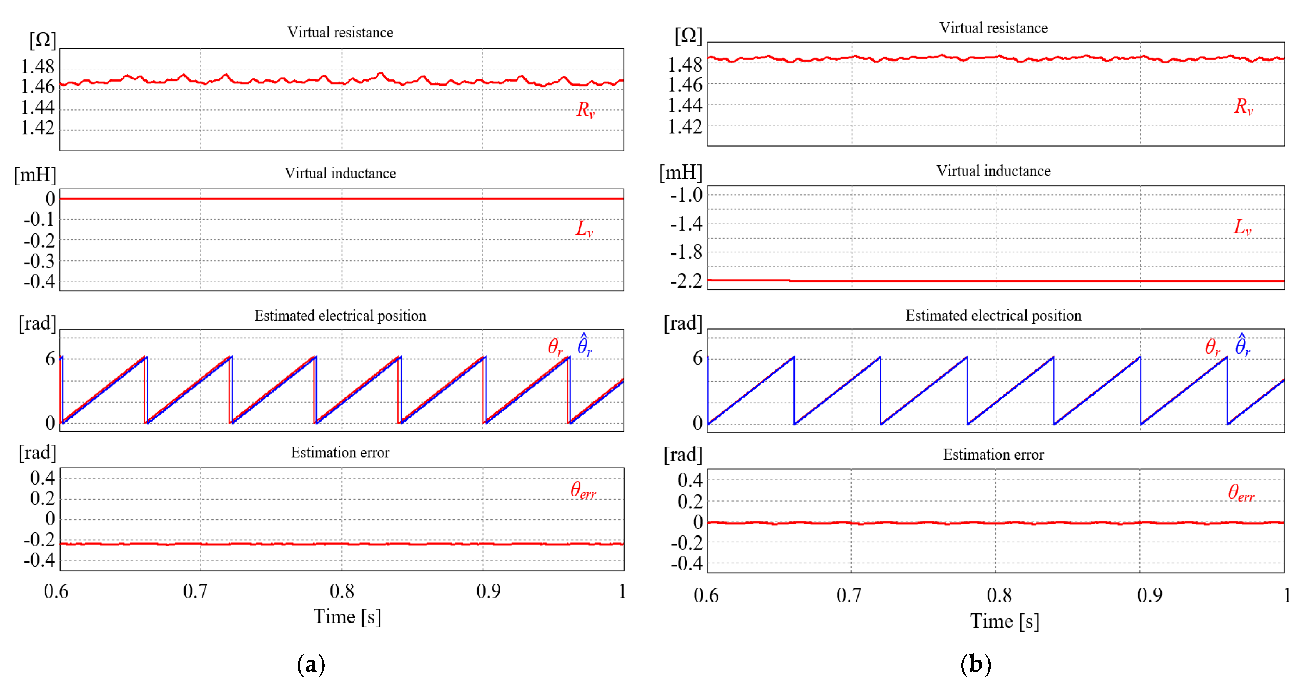 Energies 16 01172 g011 Energies 16 01172 g011