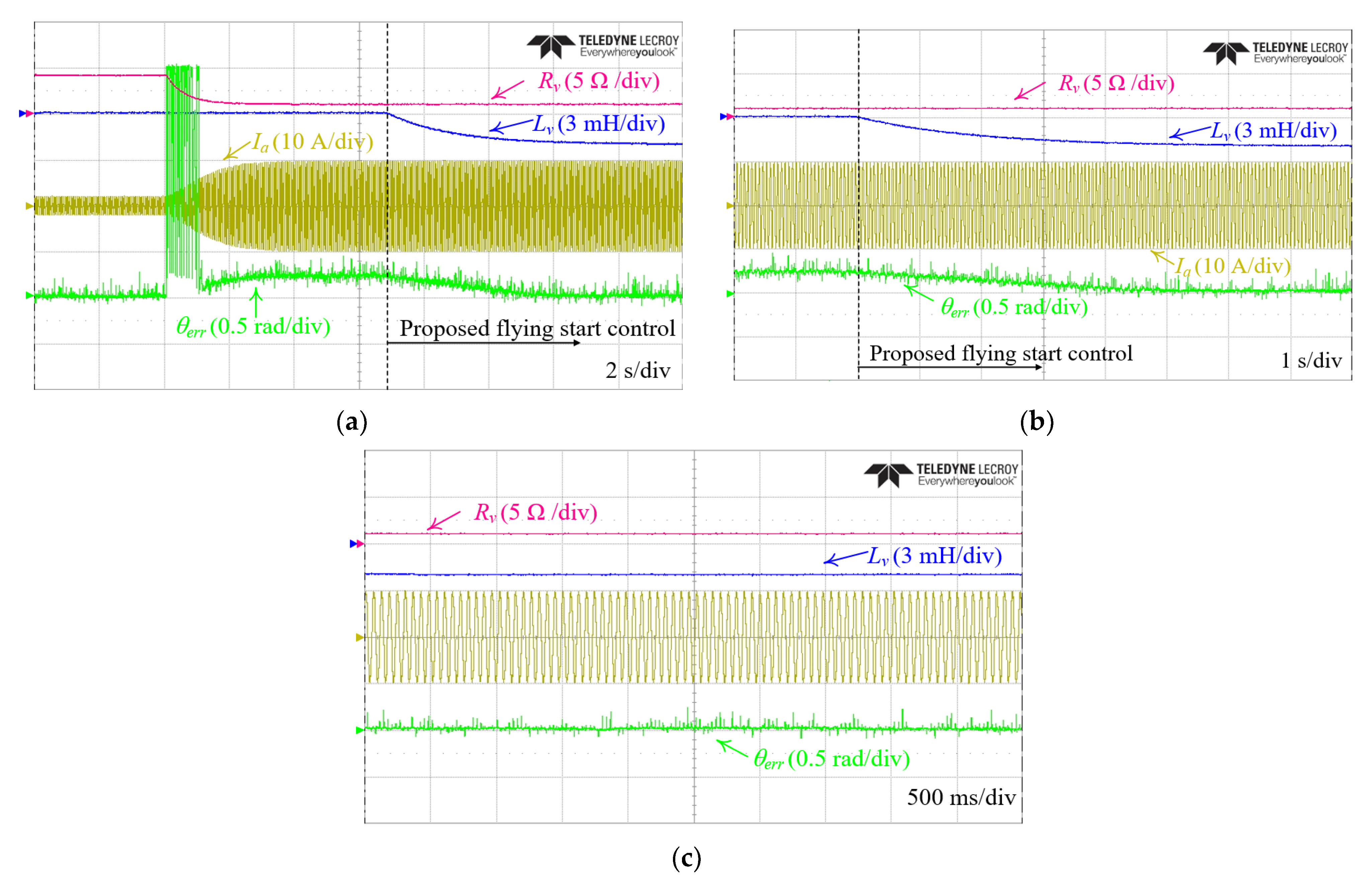 Energies 16 01172 g017 Energies 16 01172 g017