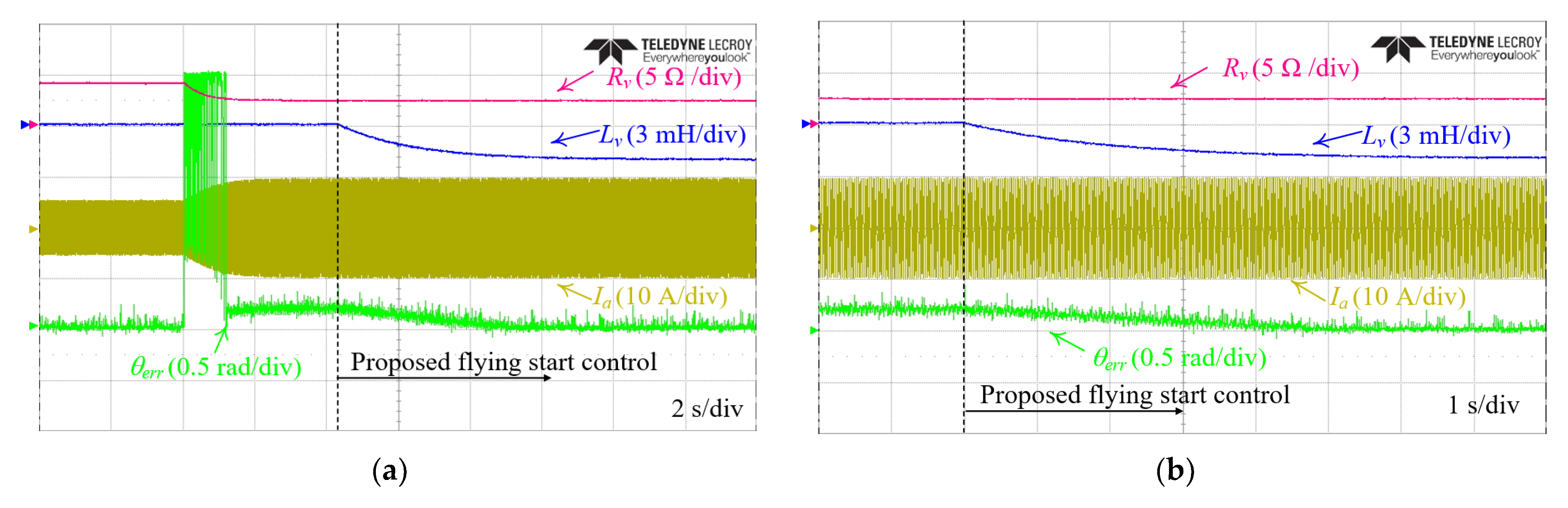 Energies 16 01172 g018a Energies 16 01172 g018a