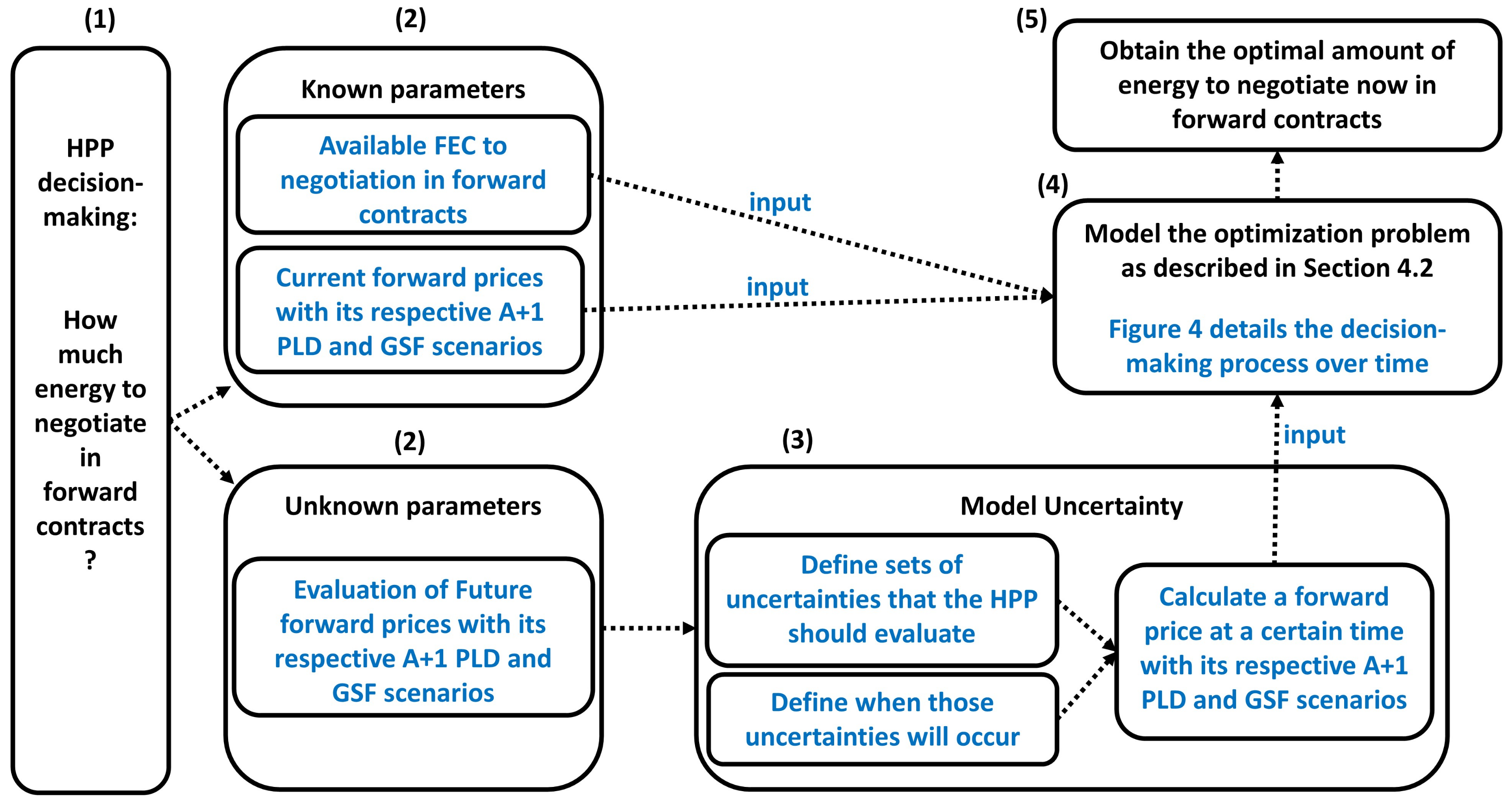 Energies 16 01173 g003