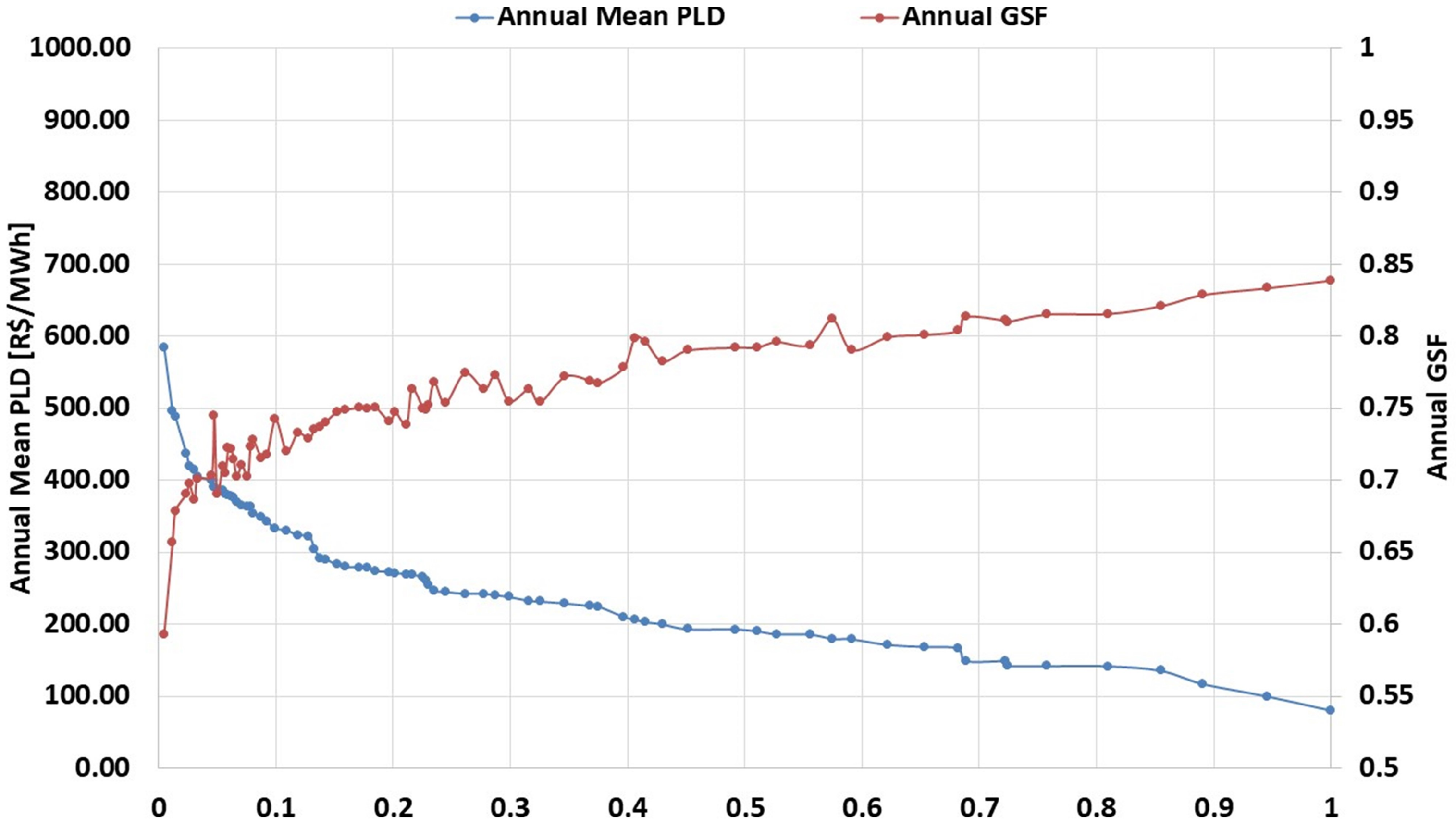 Energies 16 01173 g005