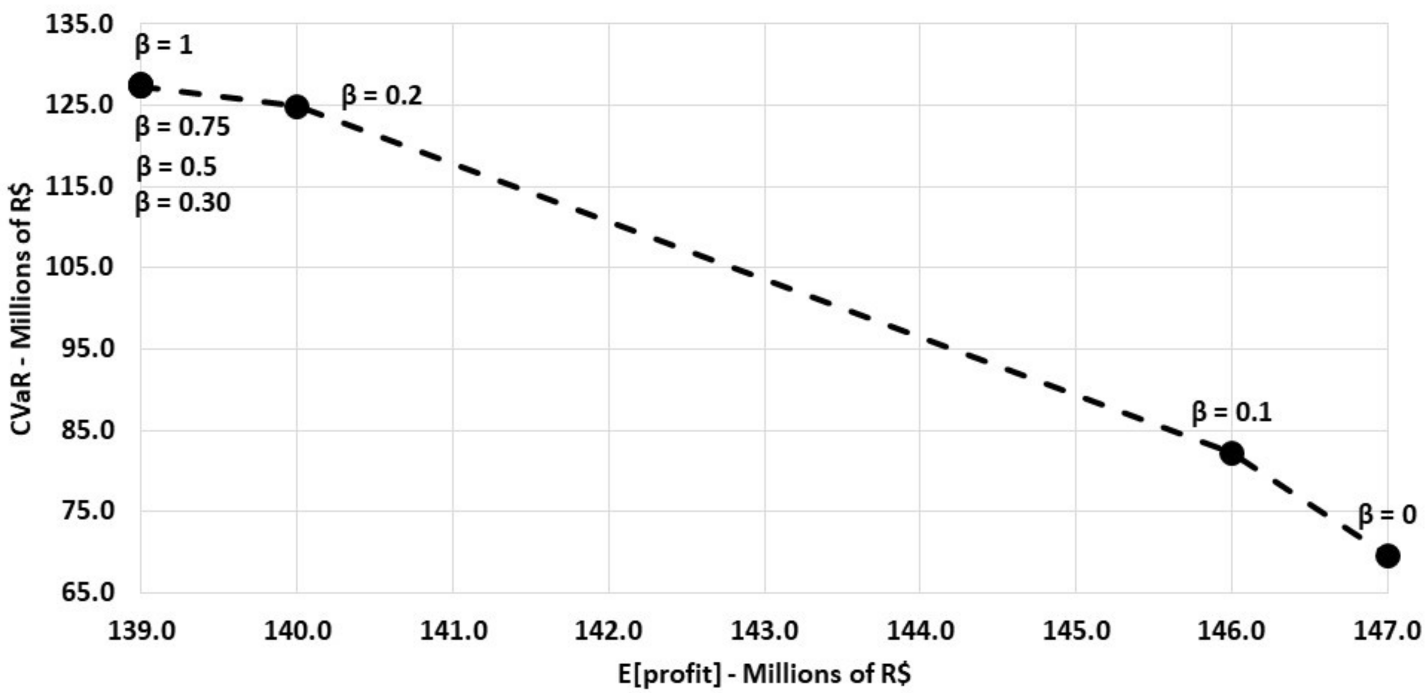 Energies 16 01173 g008