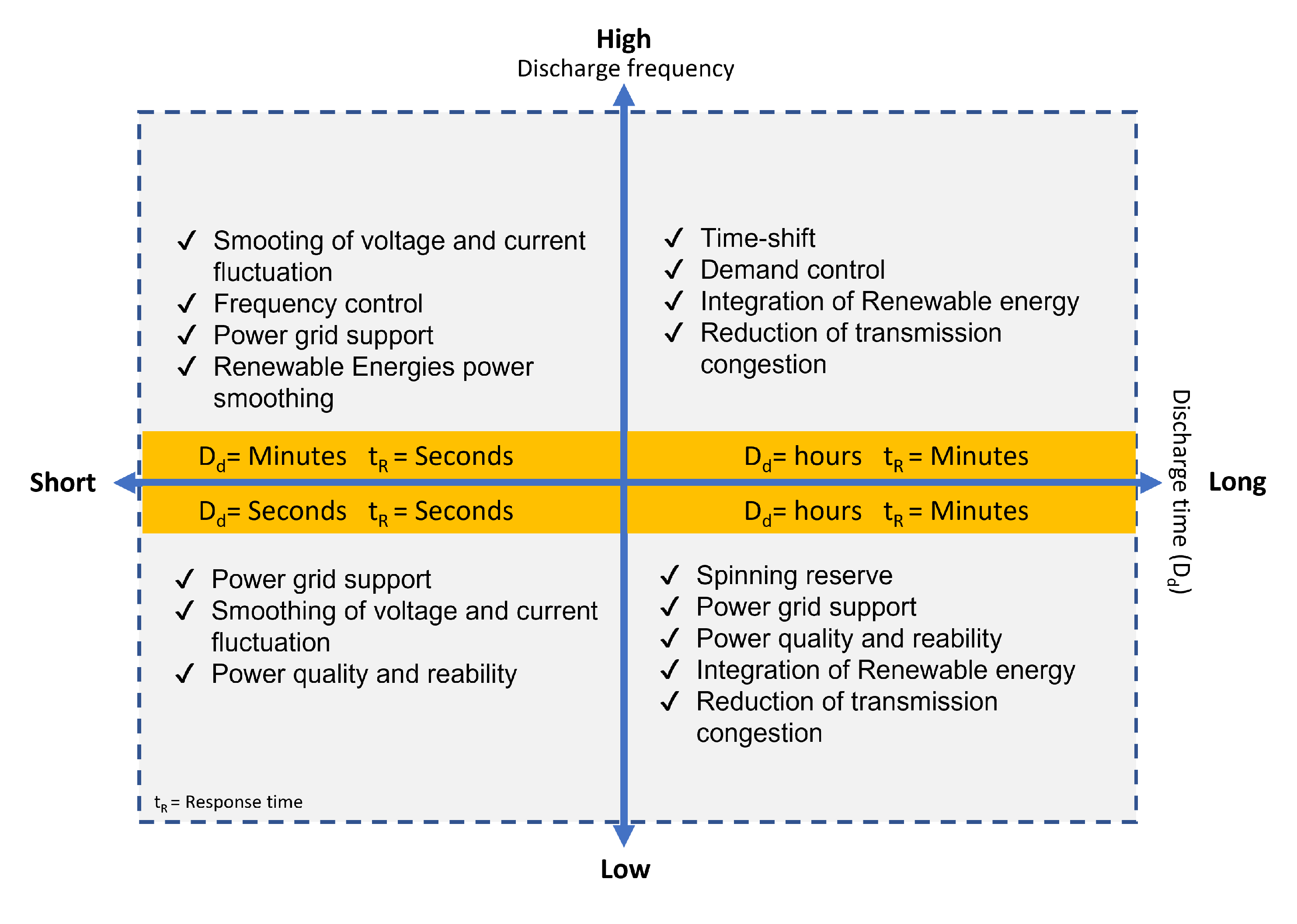 Energies 16 01175 g002 550