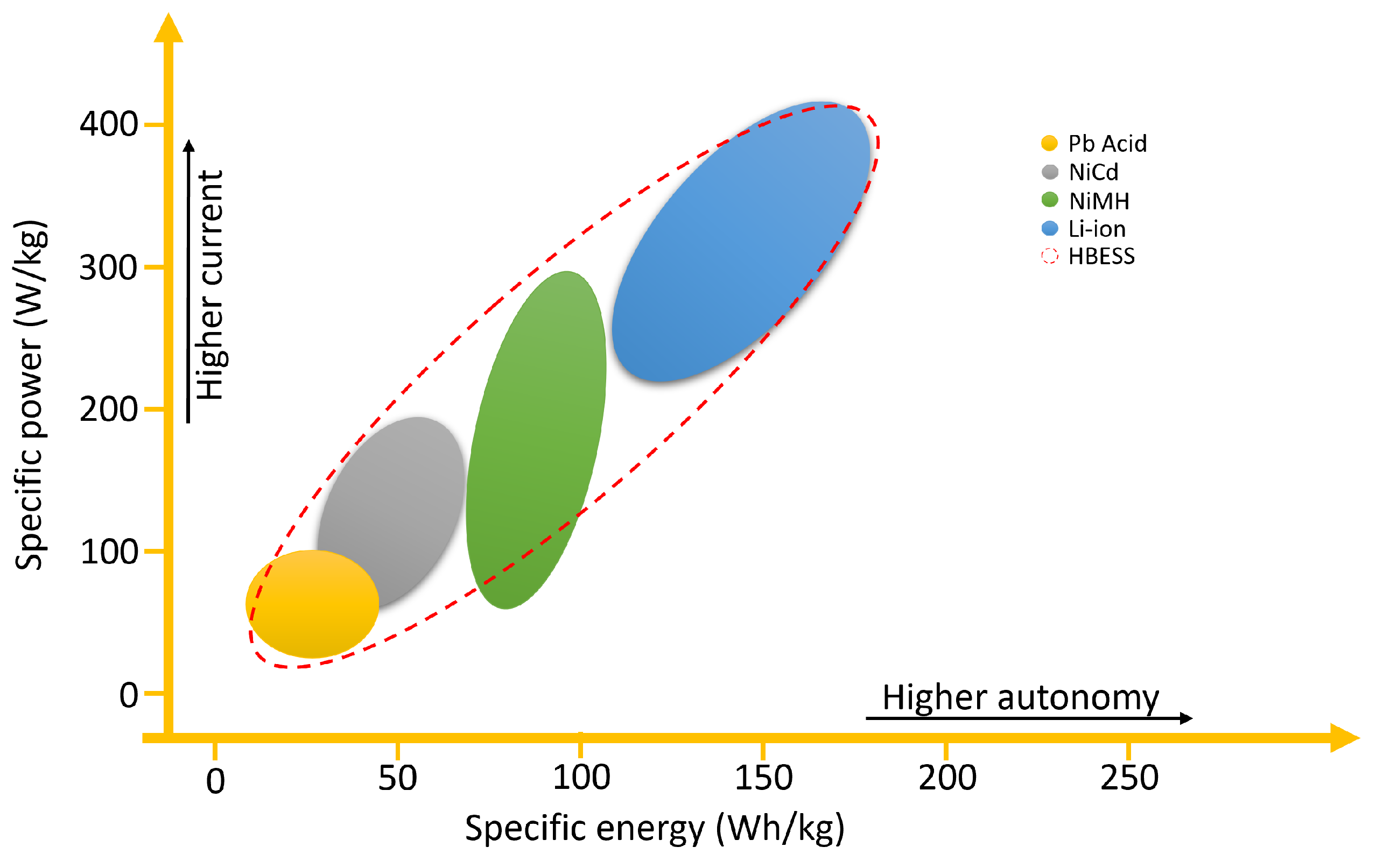 Energies 16 01175 g003 550