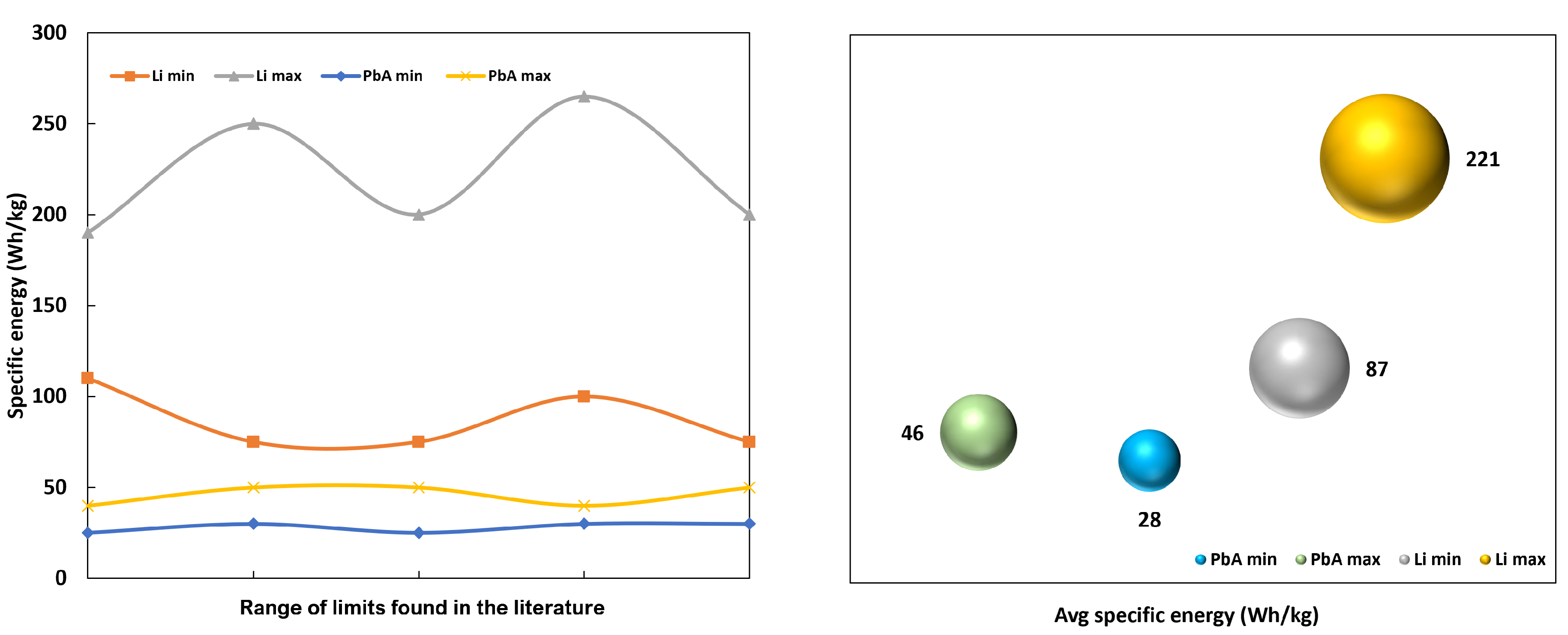 Energies 16 01175 g005 550