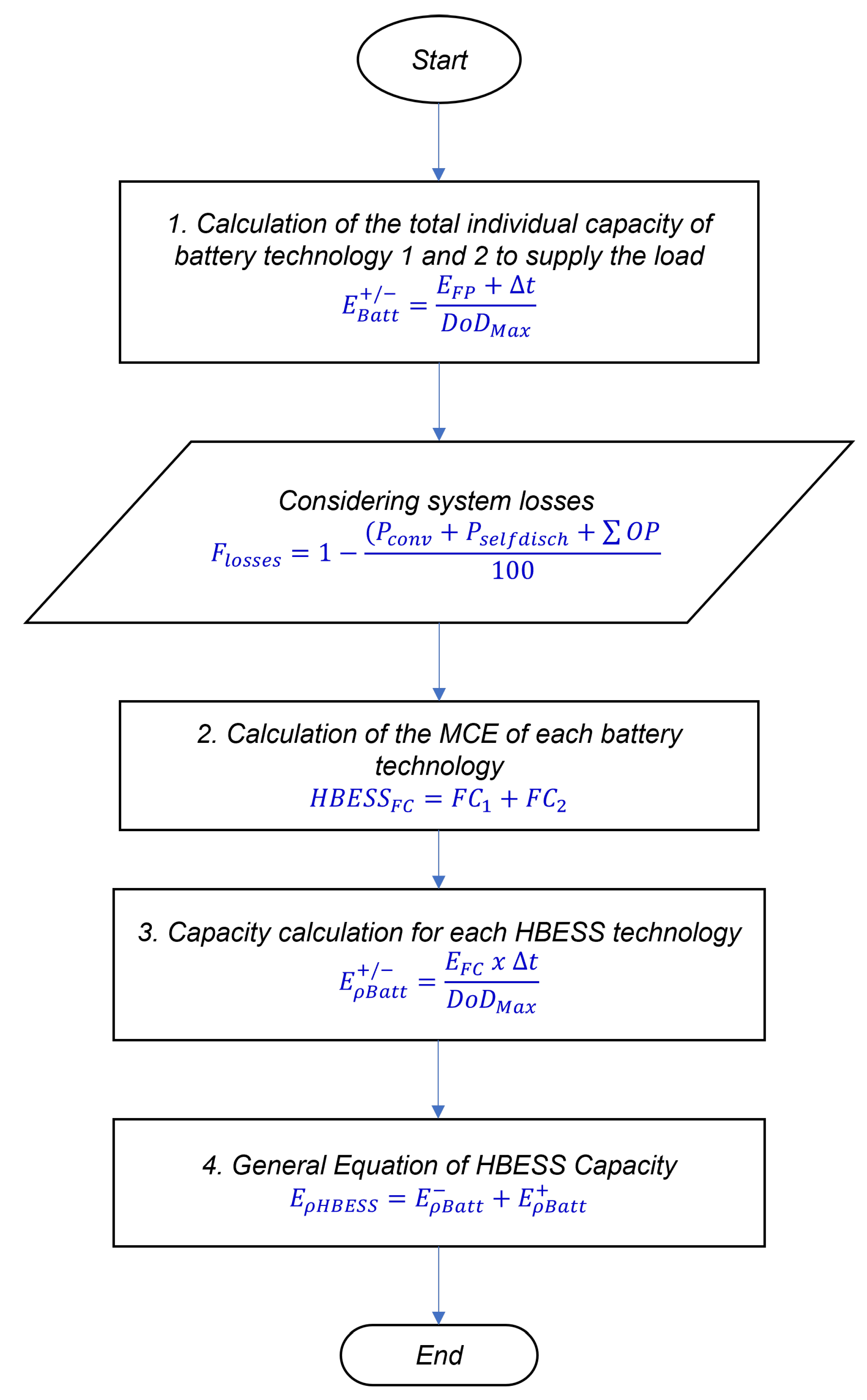 Energies 16 01175 g007 550