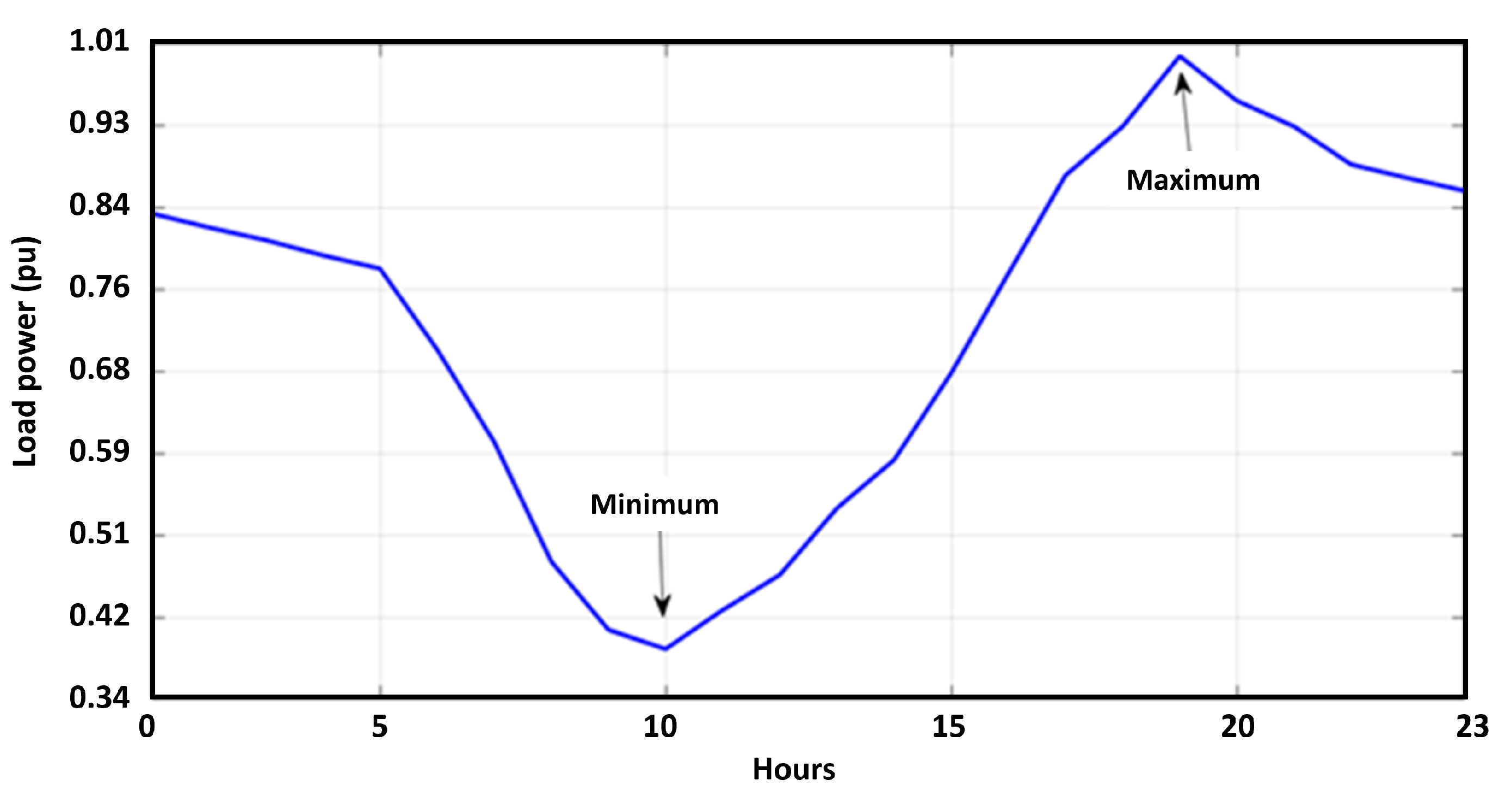 Energies 16 01175 g009 550