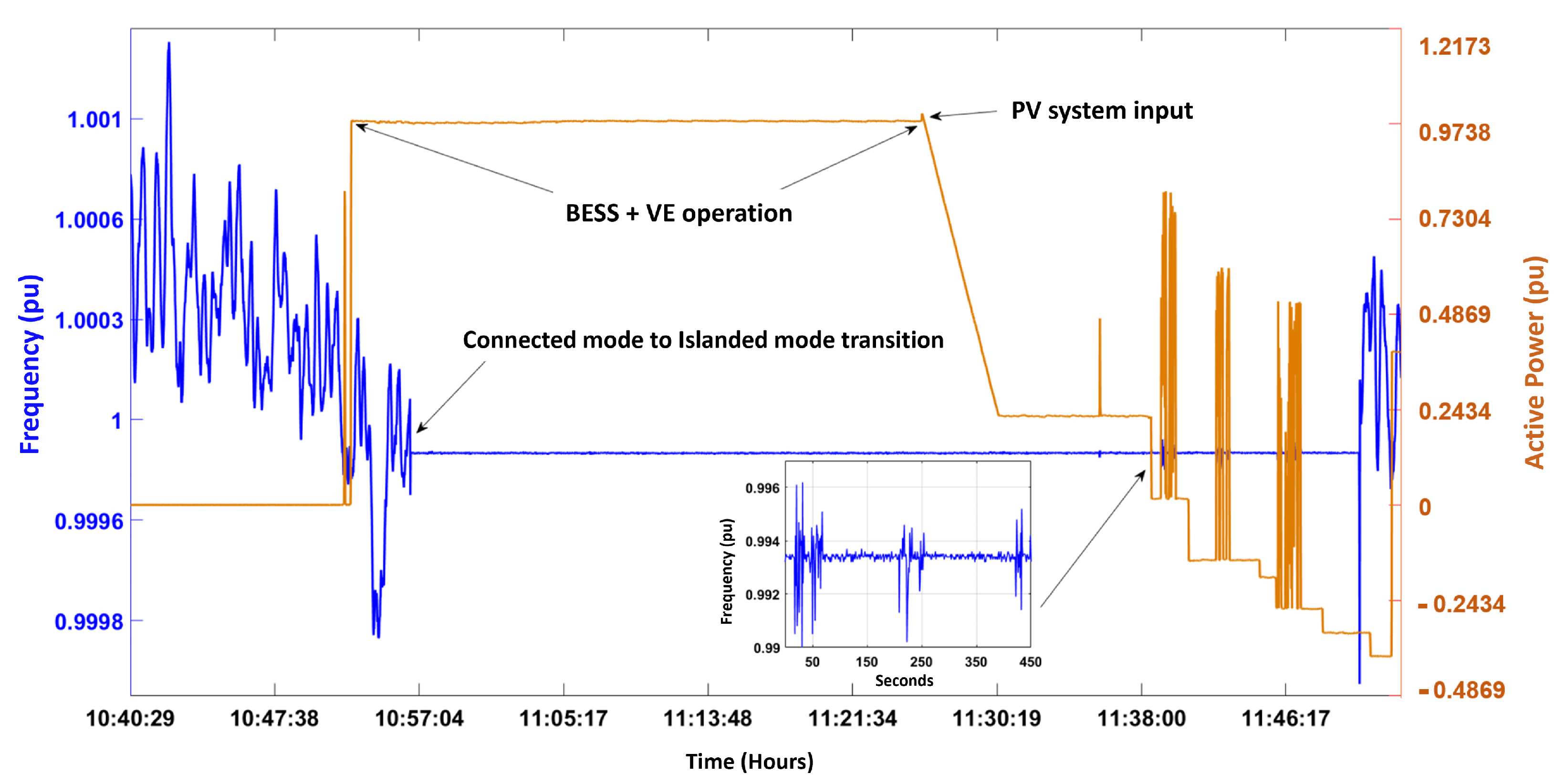 Energies 16 01175 g013 550