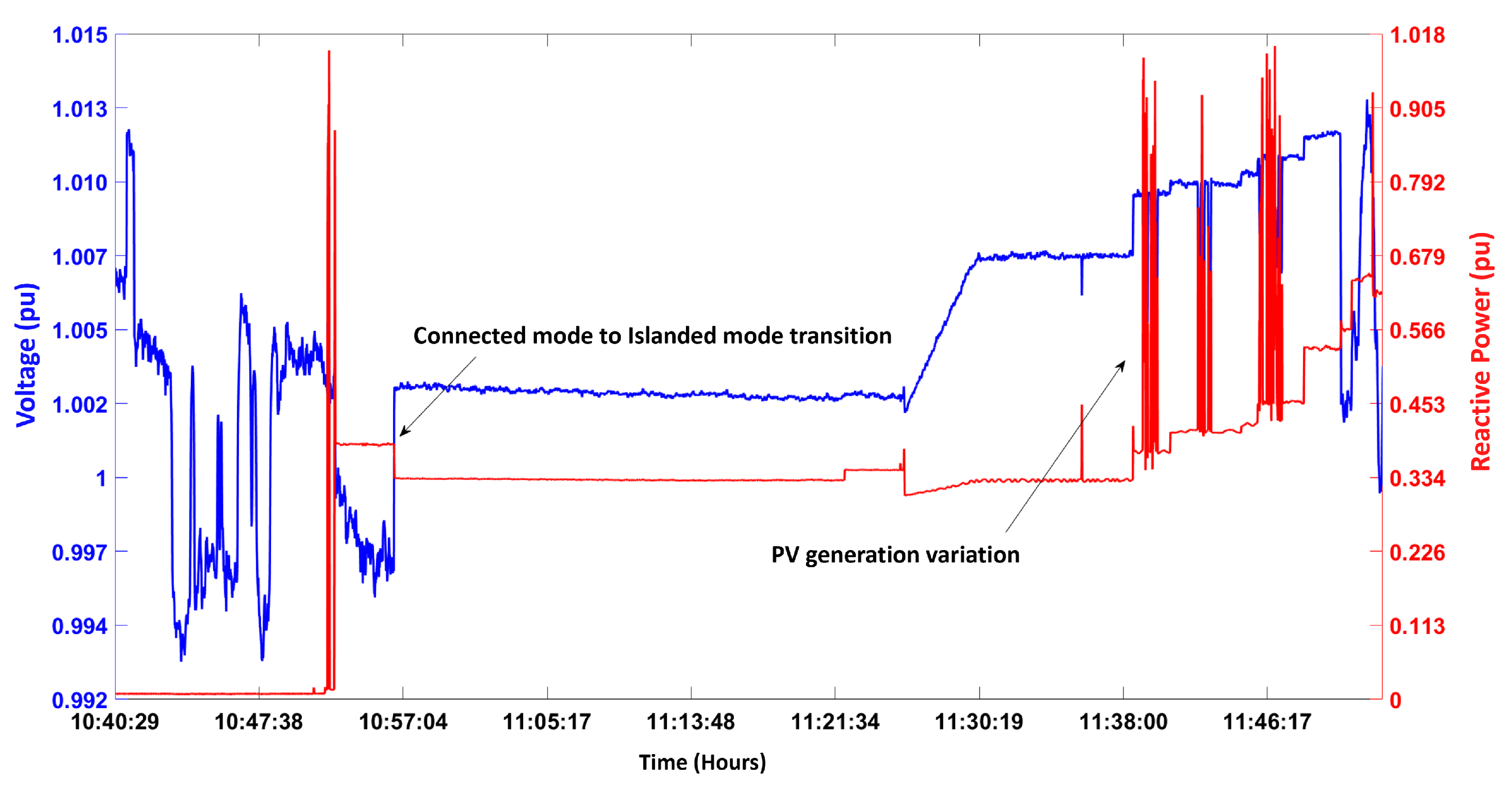 Energies 16 01175 g015 550