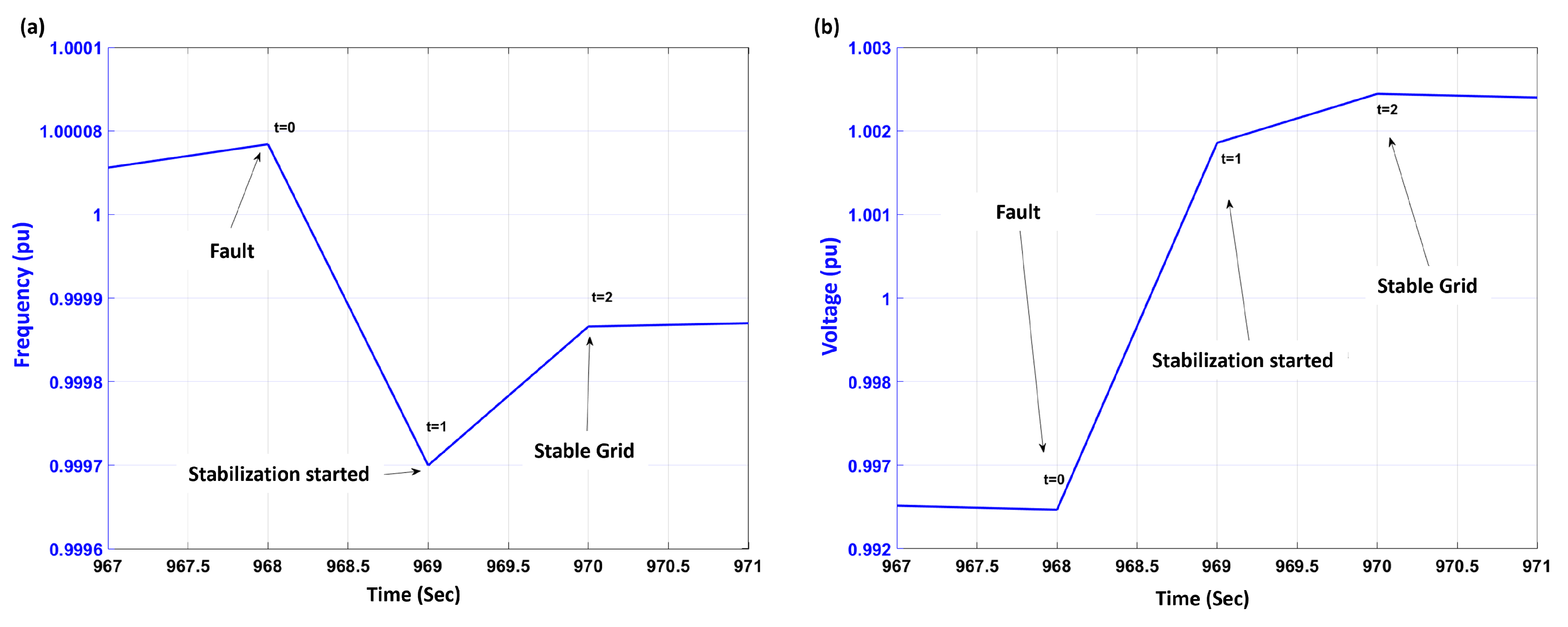 Energies 16 01175 g016 550
