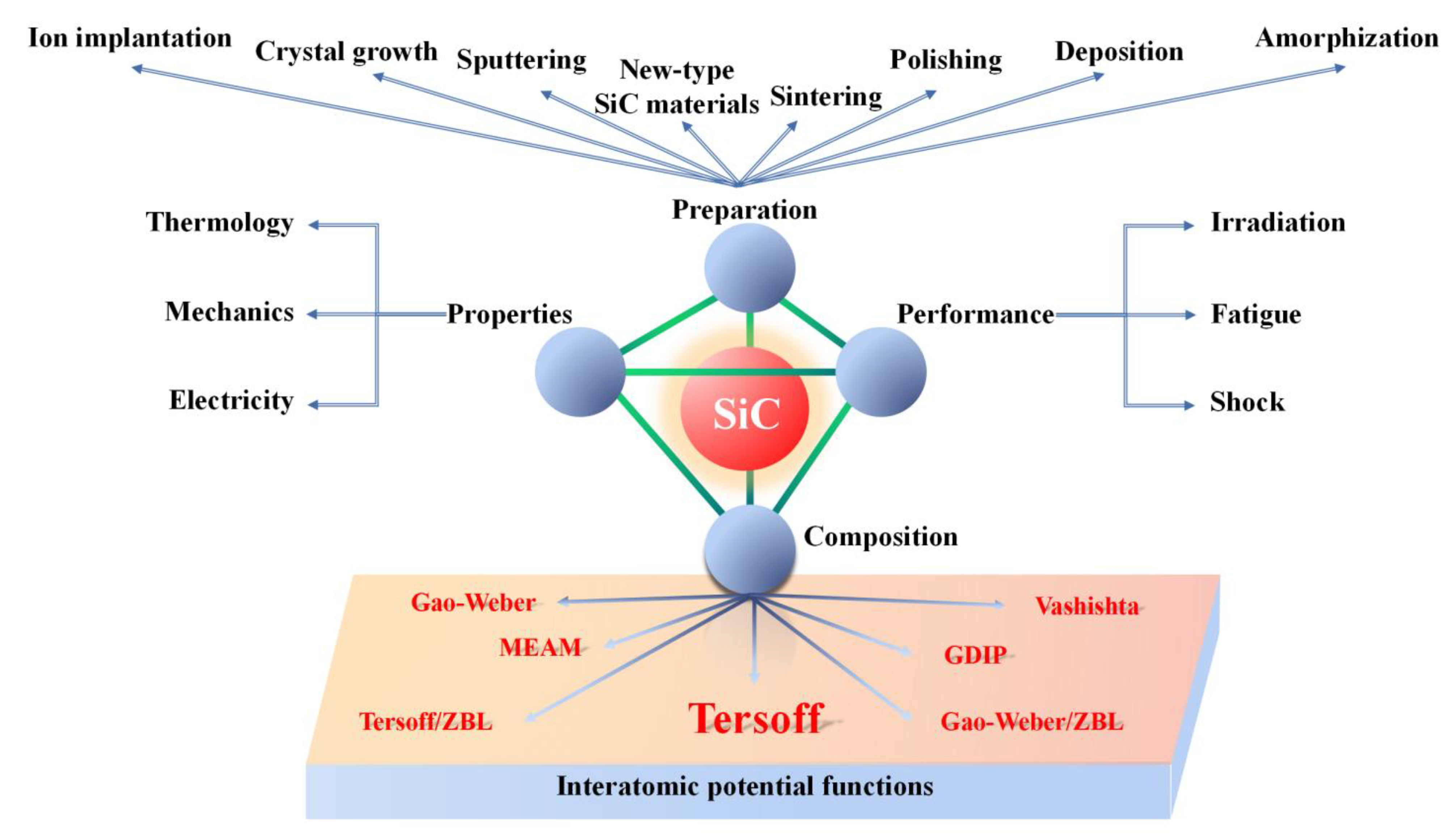 Energies 16 01176 g016 Energies 16 01176 g016