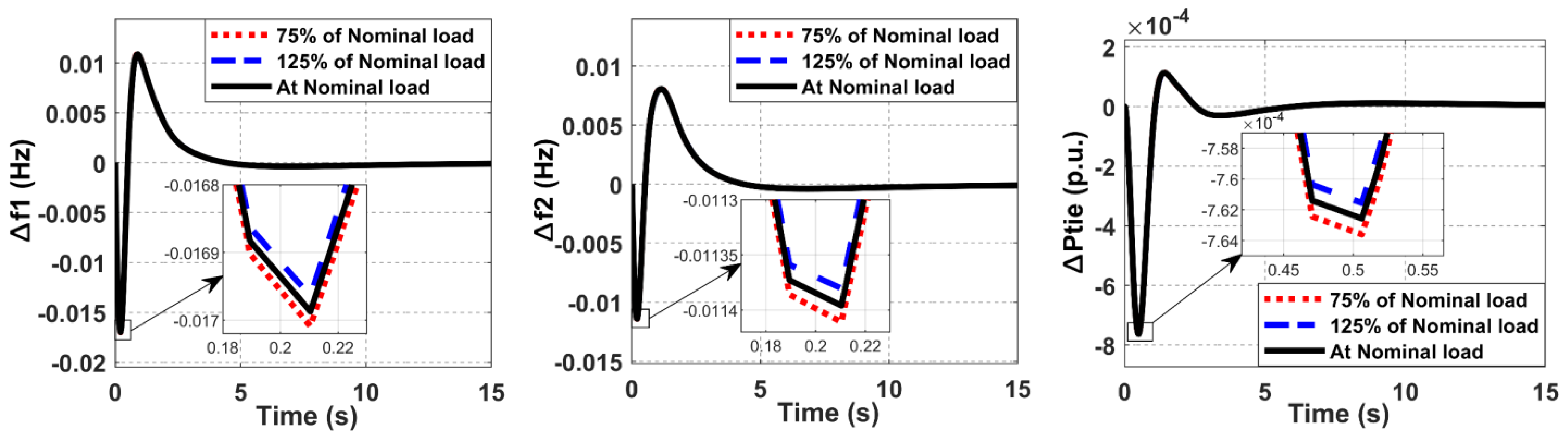 Energies 16 01177 g017 Energies 16 01177 g017