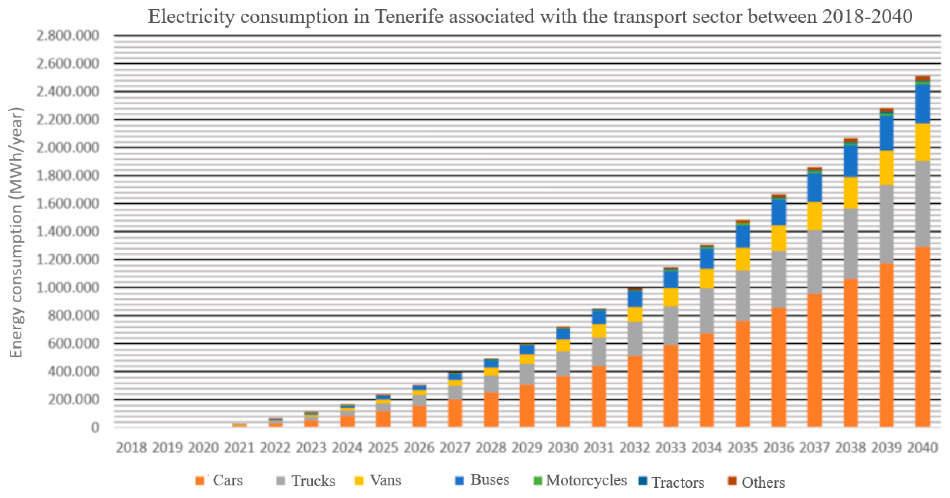 Energies 16 01178 g002