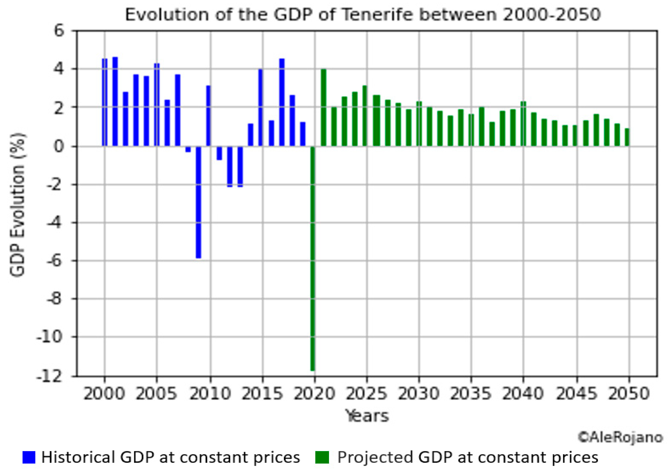 Energies 16 01178 g005