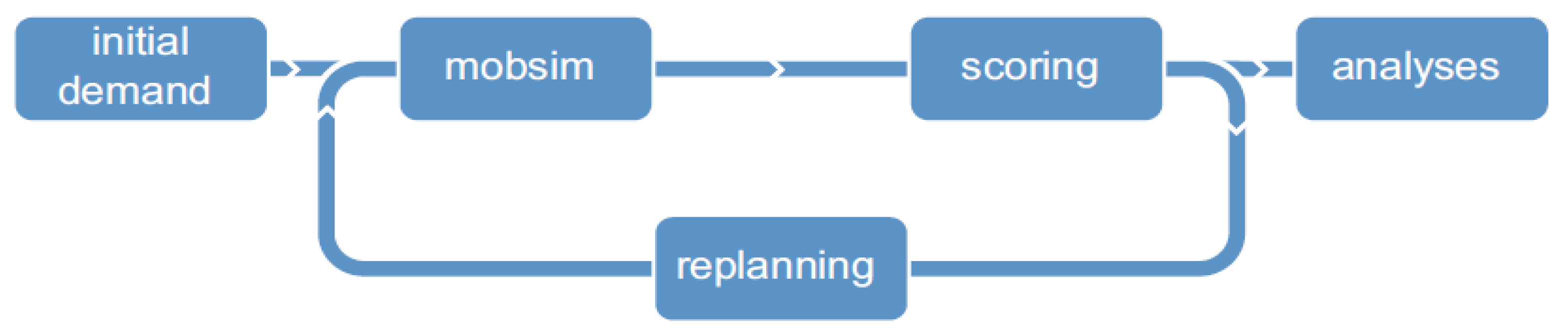 Energies 16 01178 g007