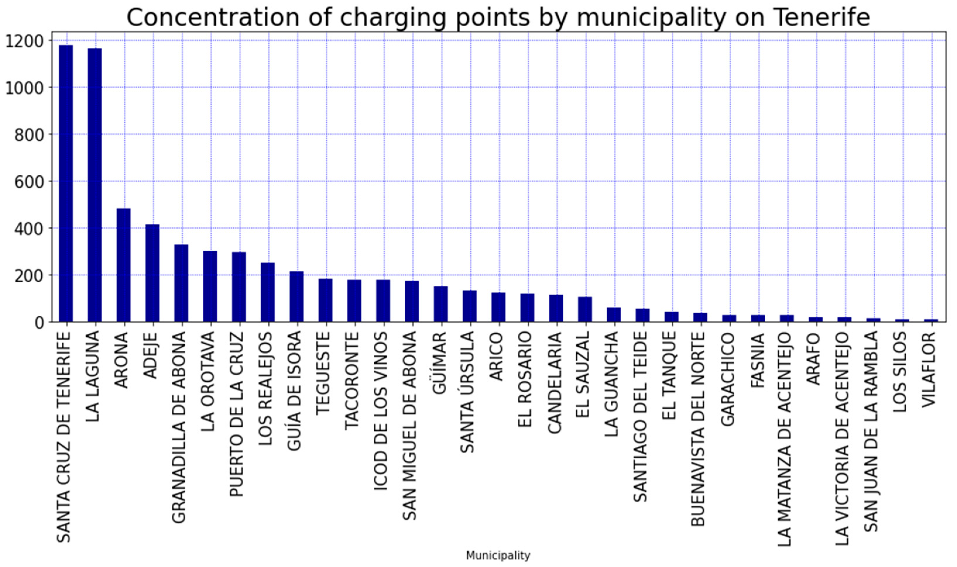 Energies 16 01178 g017