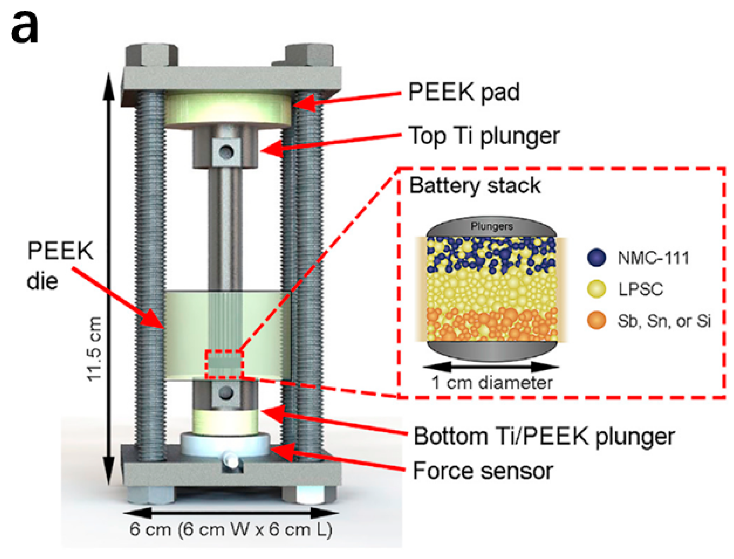 Energies Free FullText Experimental Investigations on the Chemo