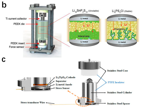 An Experimentally Parameterized Equivalent Circuit Model of