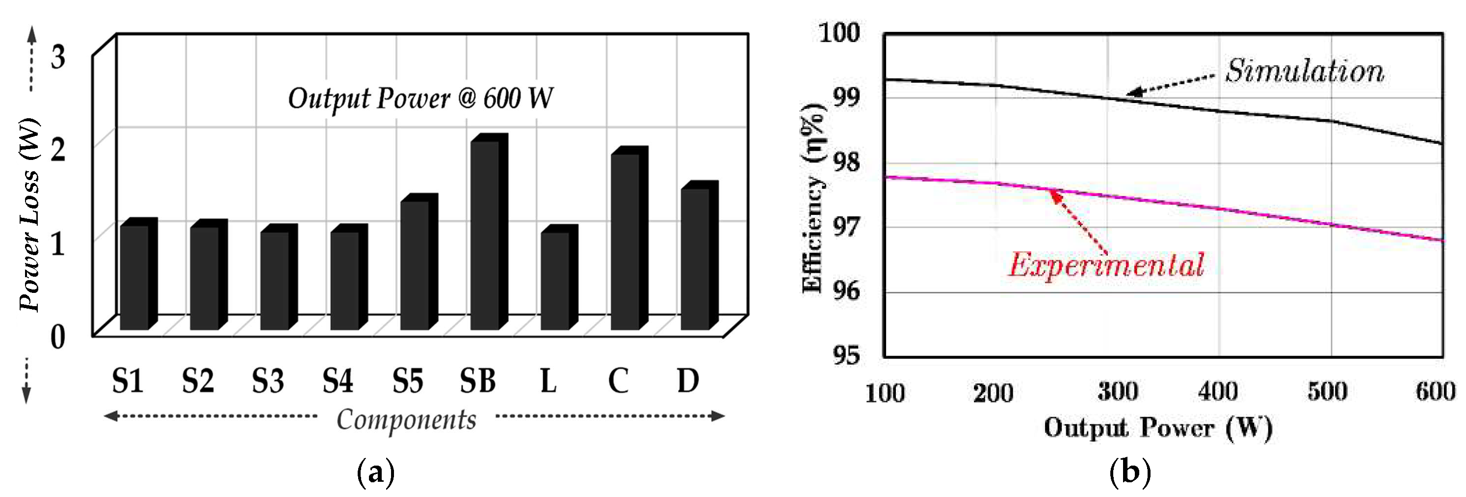 Energies 16 01181 g007a Energies 16 01181 g007a