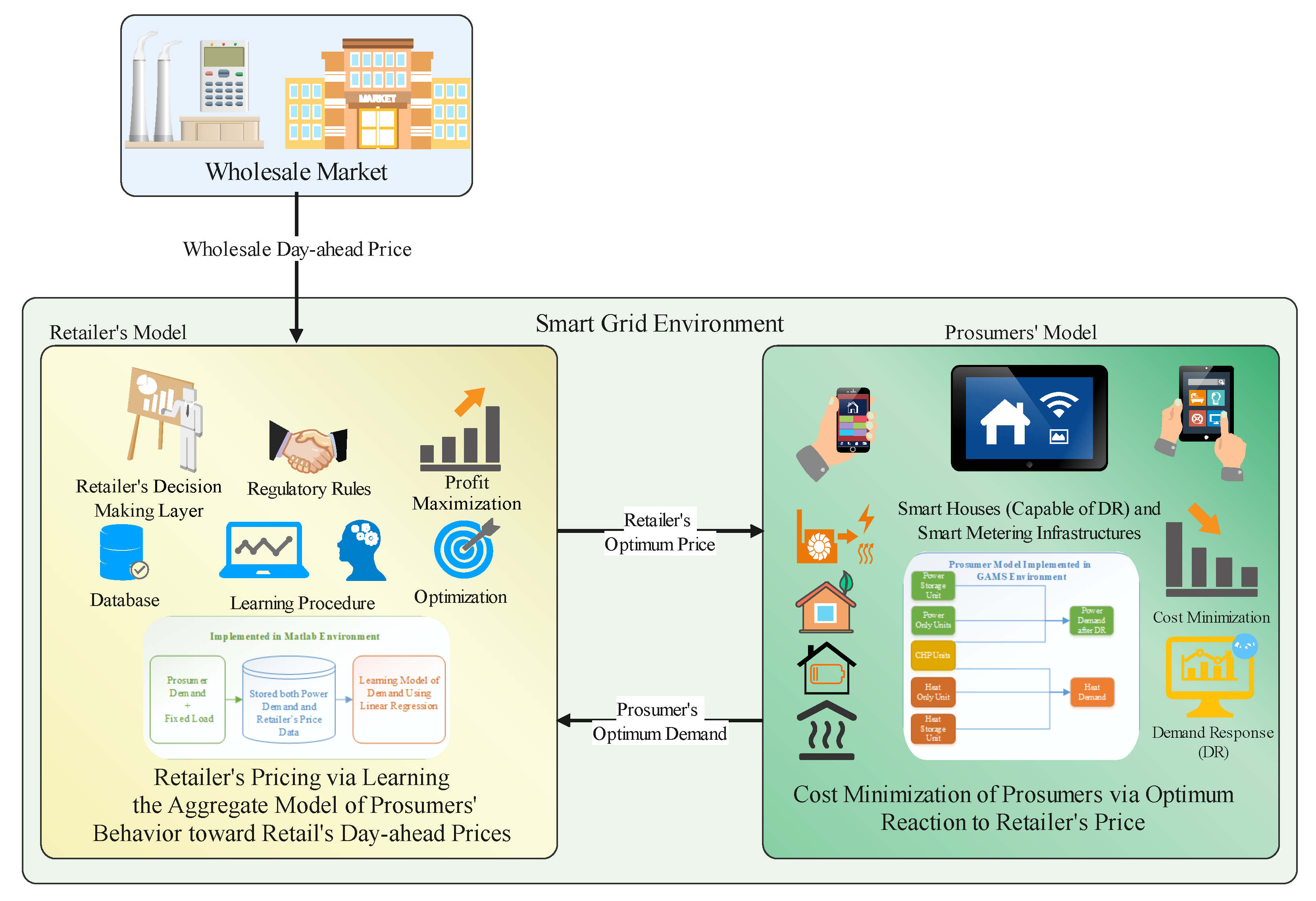 Energies 16 01182 g001 Energies 16 01182 g001