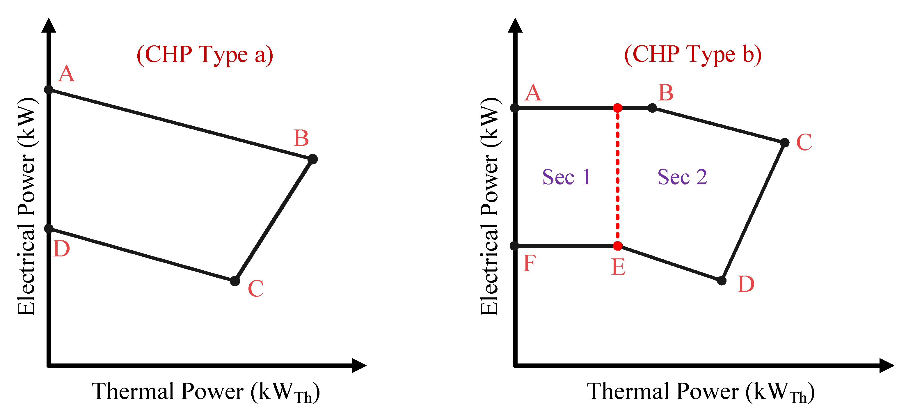 Energies 16 01182 g002 Energies 16 01182 g002