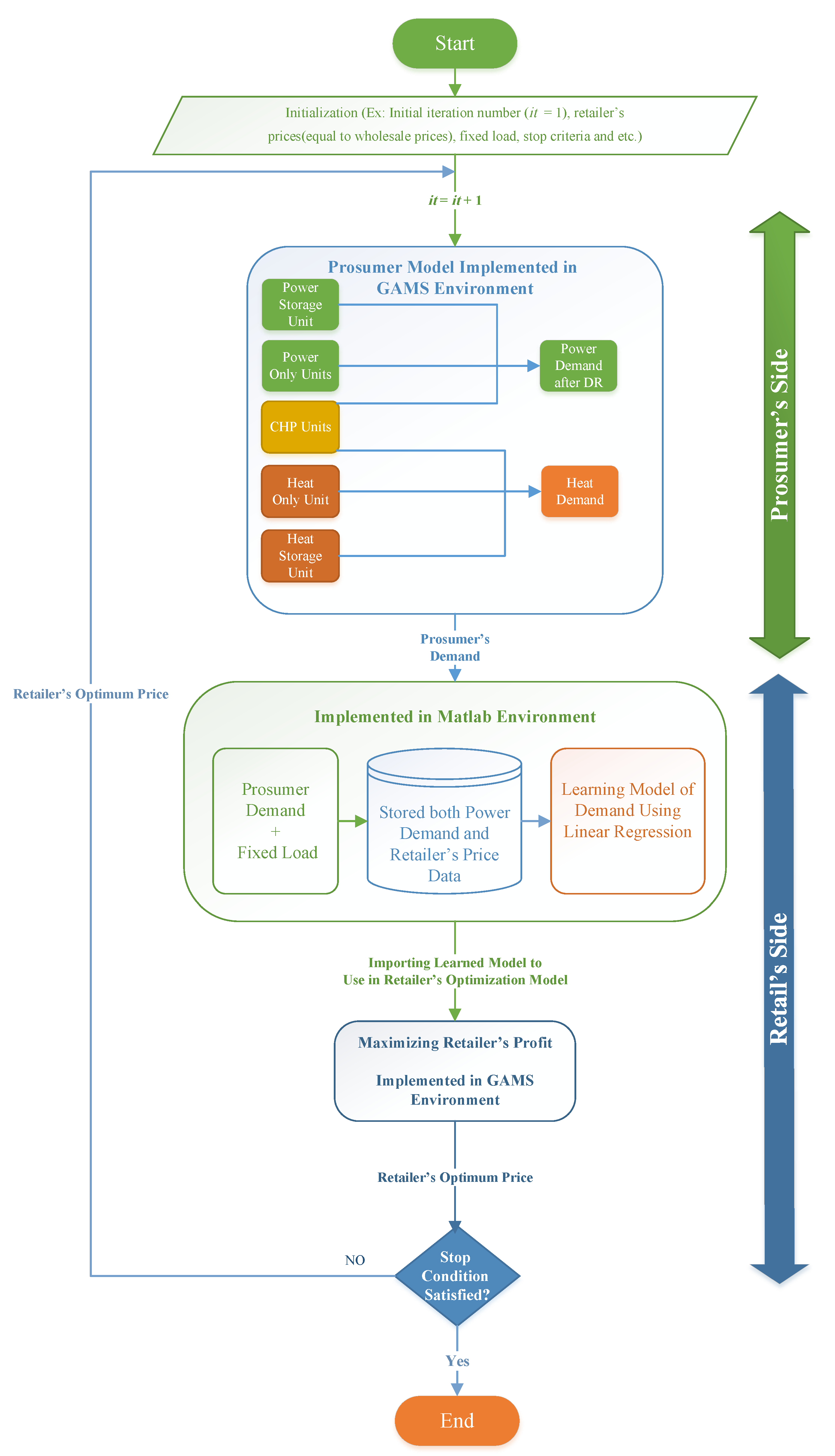 Energies 16 01182 g004 Energies 16 01182 g004