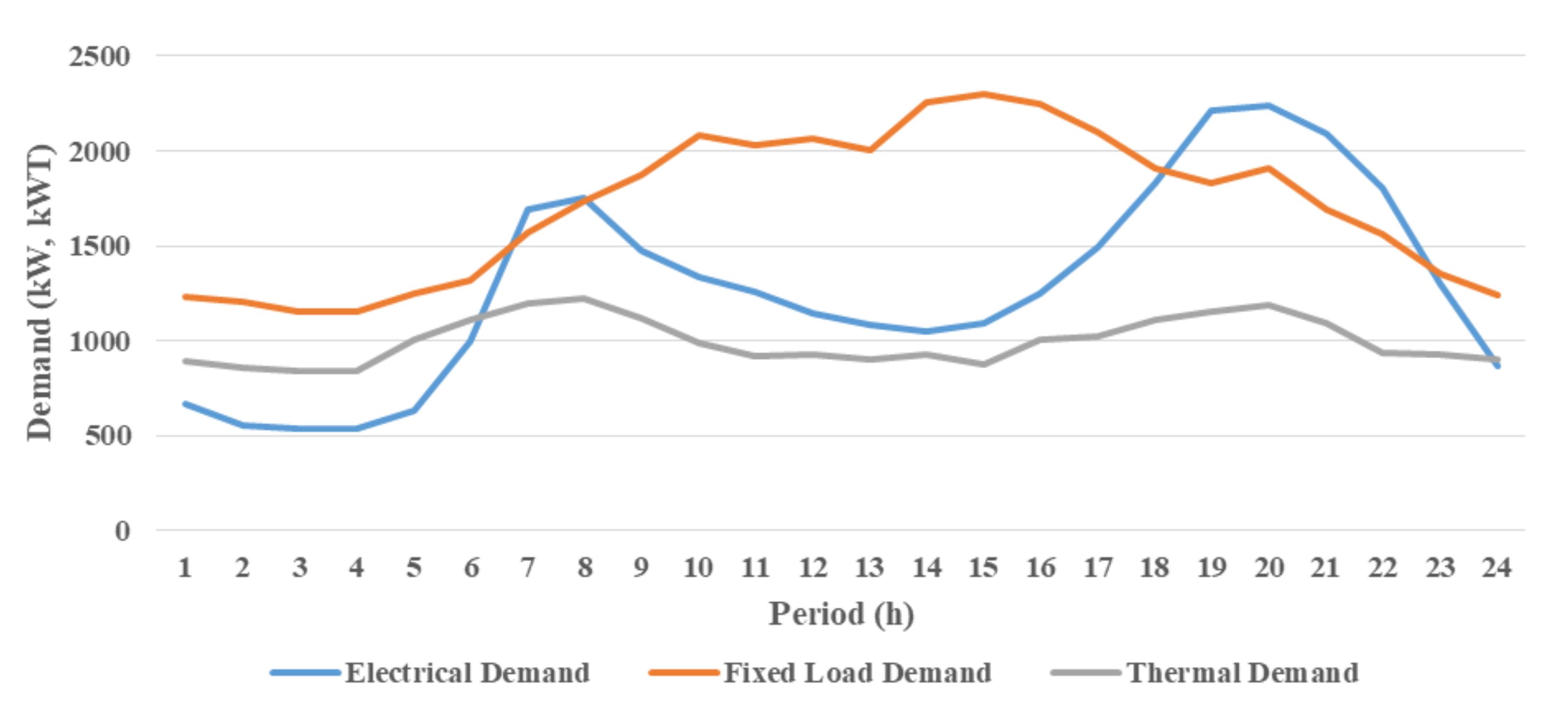 Energies 16 01182 g005 Energies 16 01182 g005