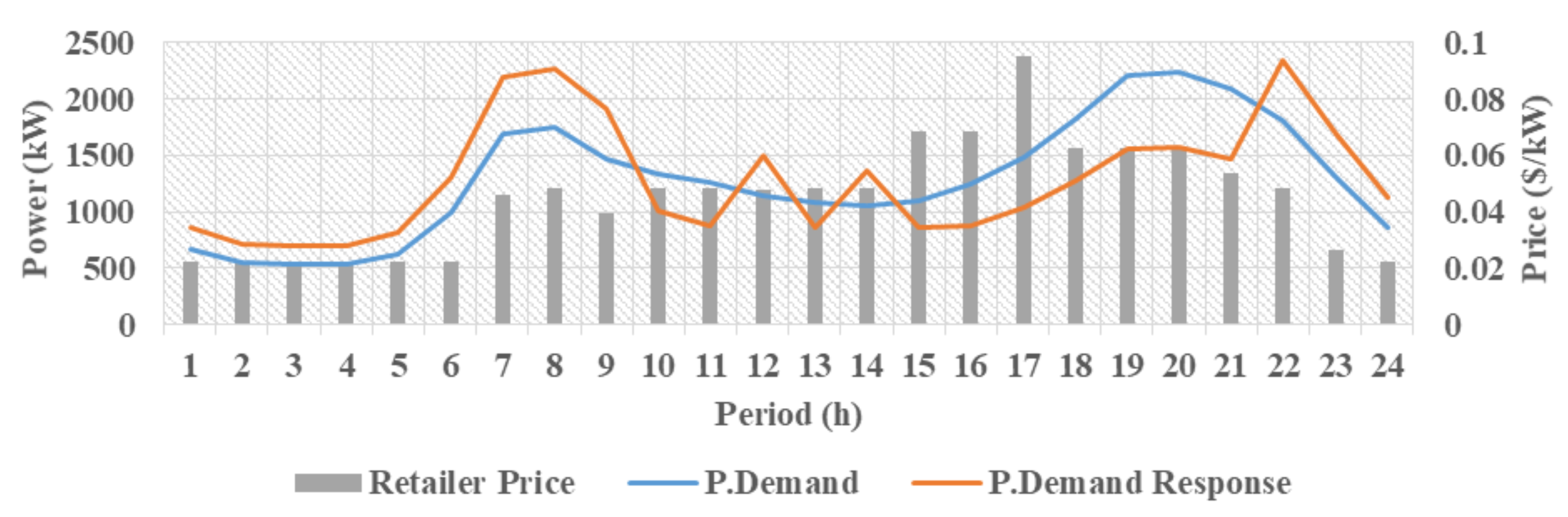 Energies 16 01182 g006 Energies 16 01182 g006