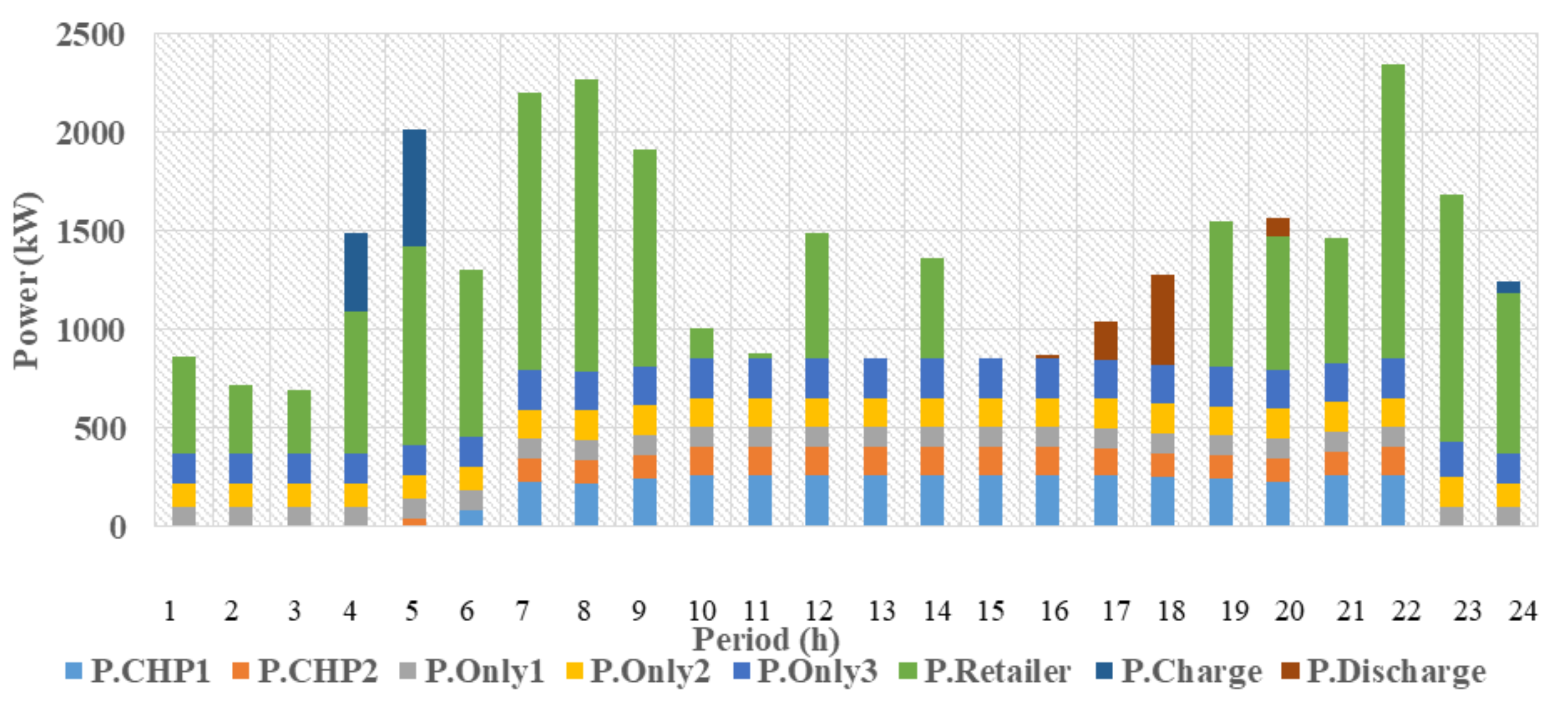 Energies 16 01182 g007 Energies 16 01182 g007
