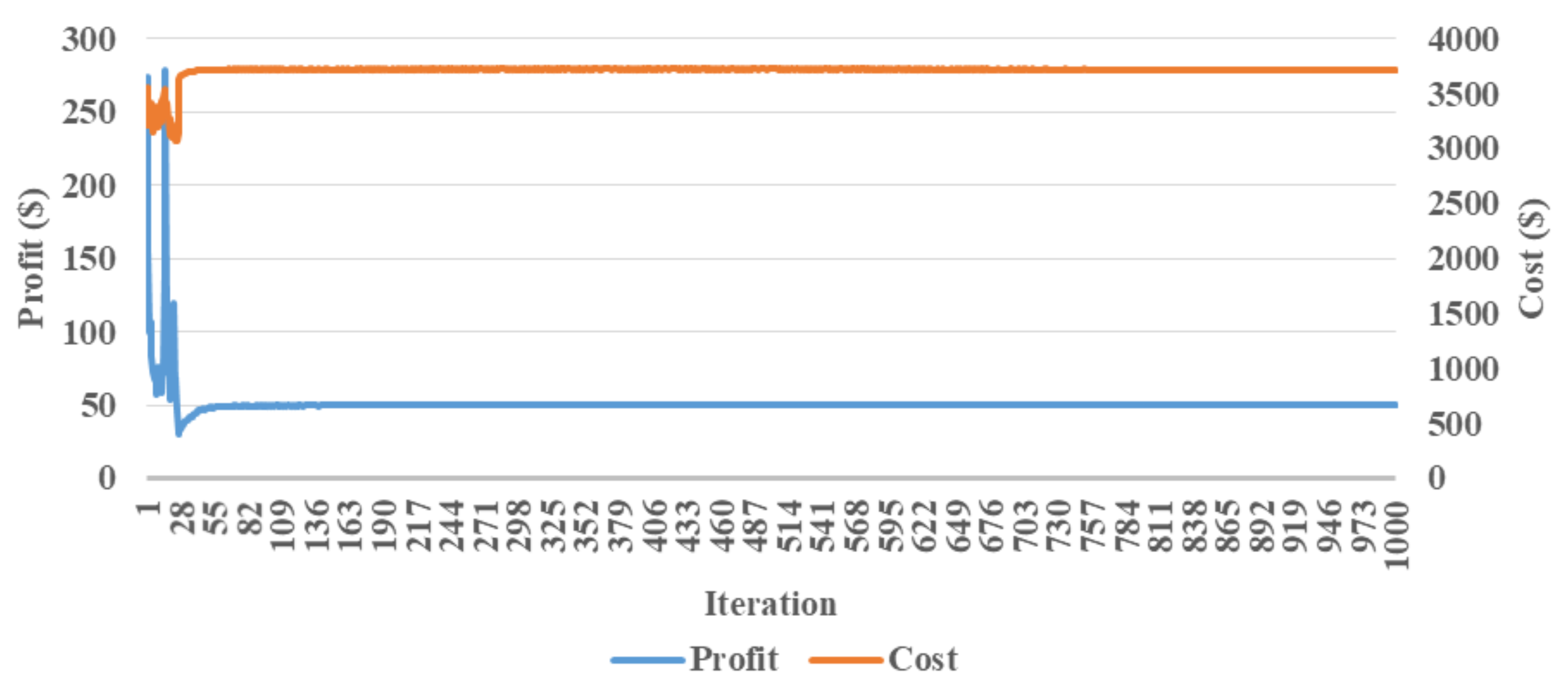 Energies 16 01182 g008 Energies 16 01182 g008