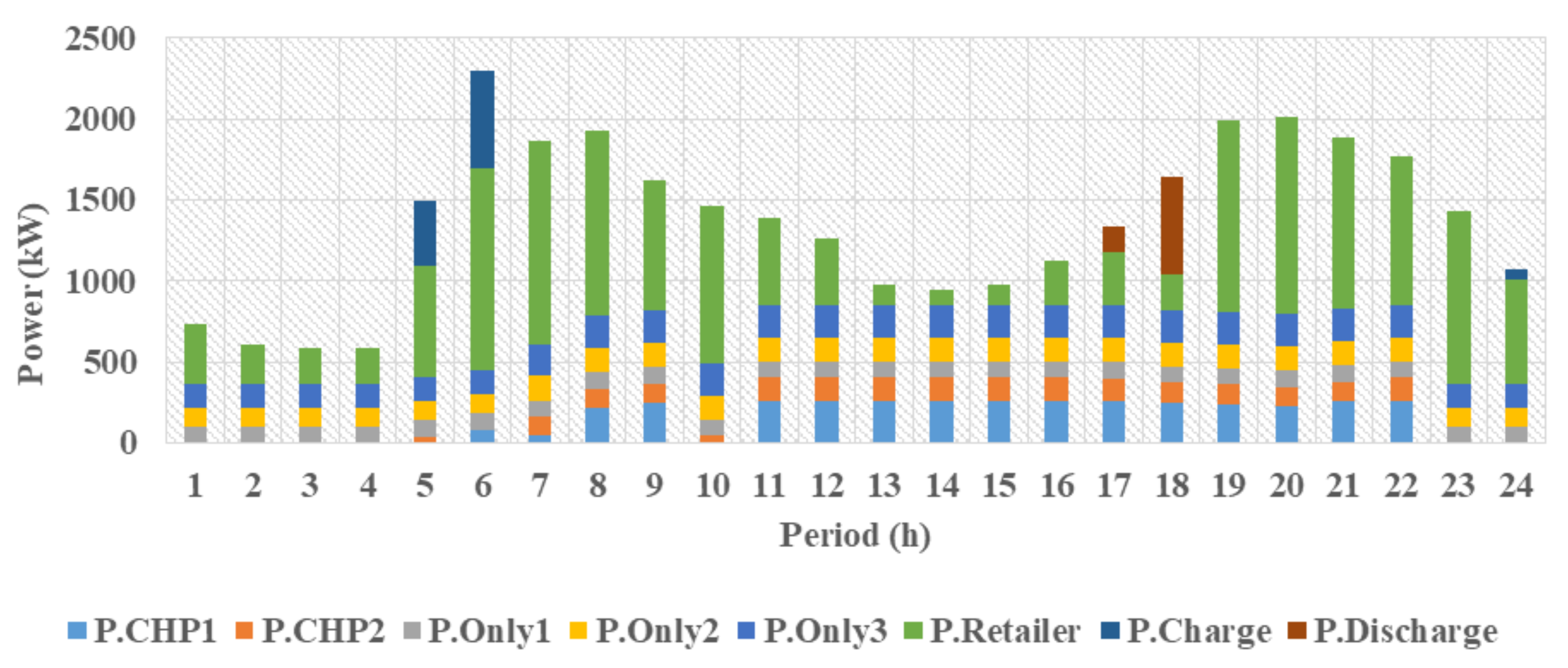 Energies 16 01182 g010 Energies 16 01182 g010