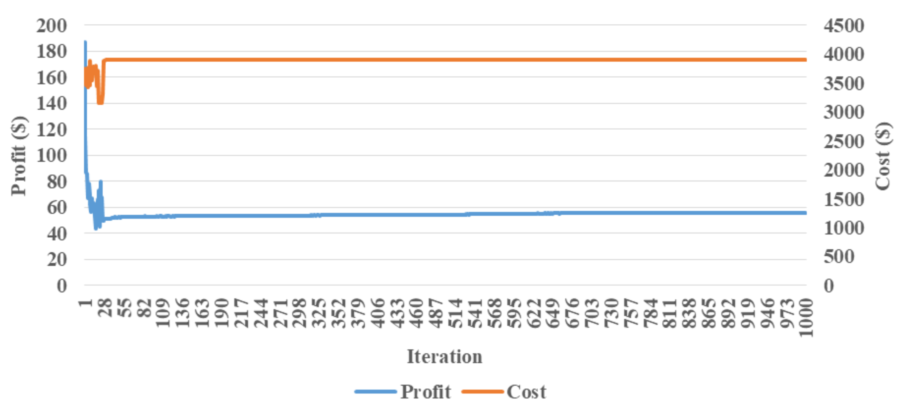 Energies 16 01182 g011 Energies 16 01182 g011