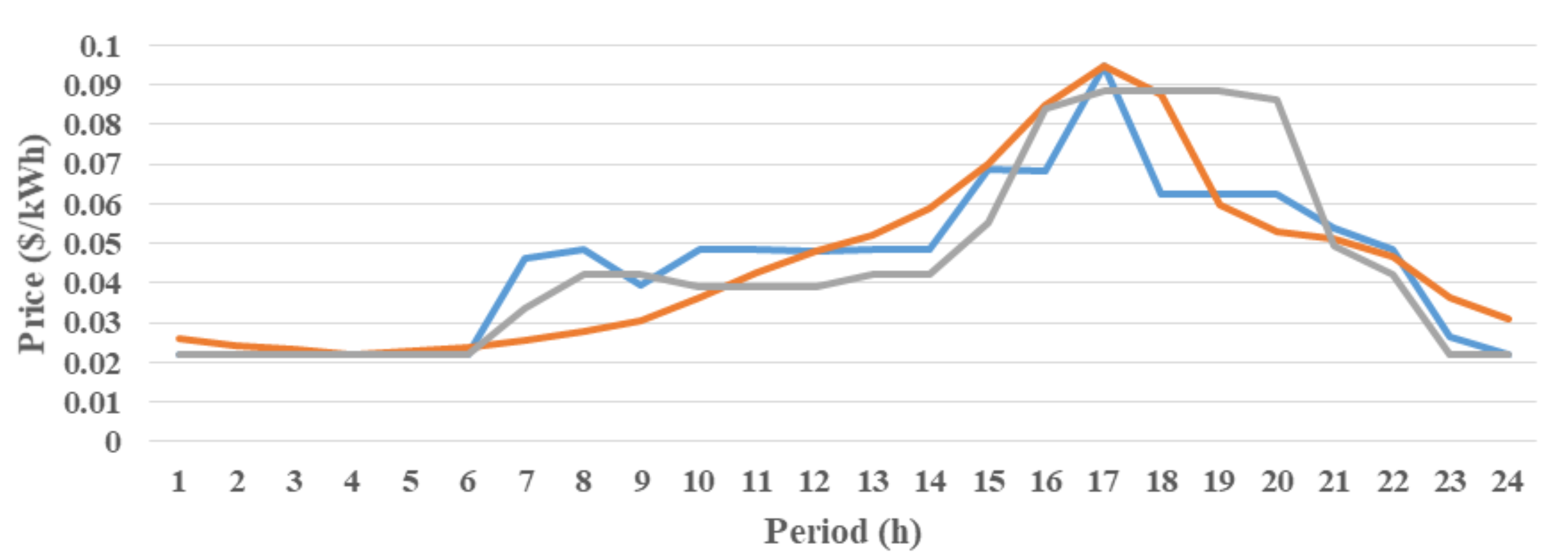 Energies 16 01182 g013 Energies 16 01182 g013