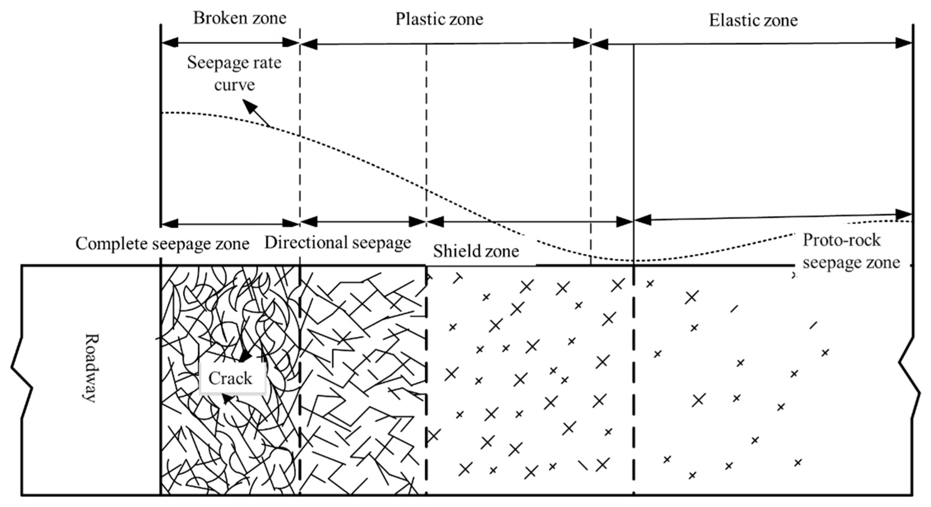 Energies 16 01183 g003 Energies 16 01183 g003