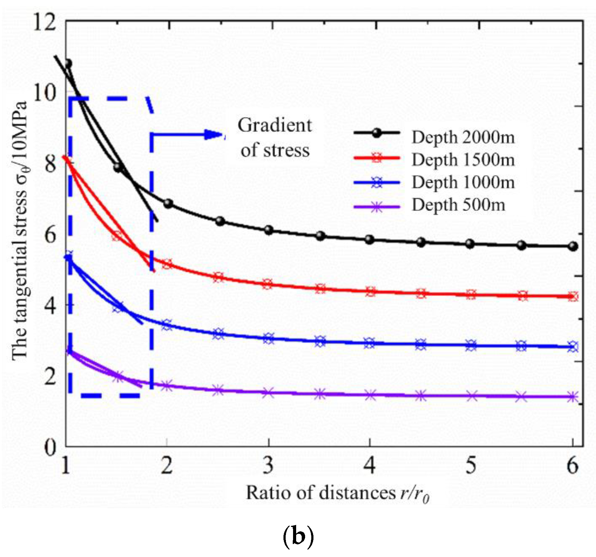 Energies 16 01183 g007b Energies 16 01183 g007b